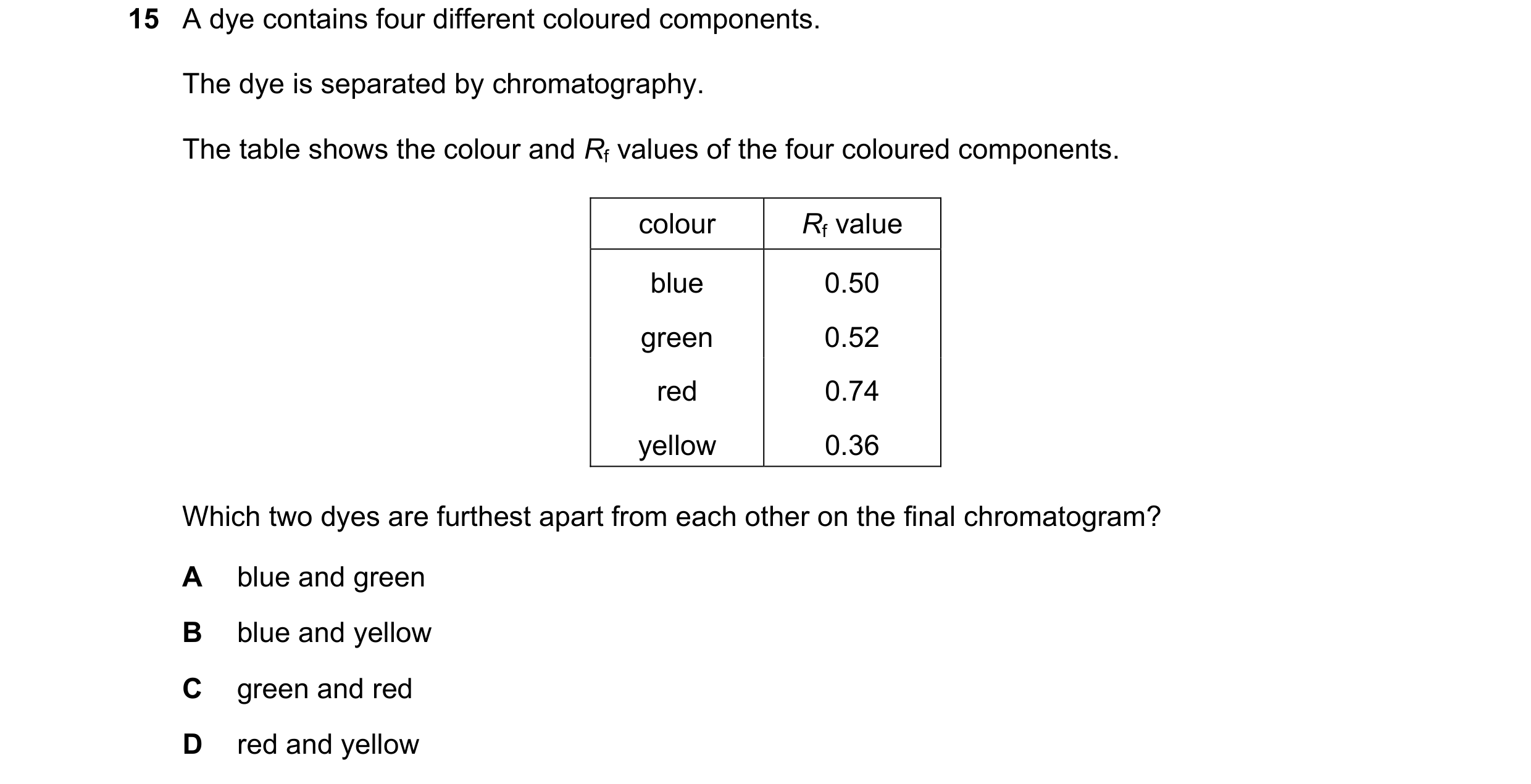 Question 11: A dye contains four different coloured components. The dye is separated by chromatography. The table shows the colour and Rf values of the …