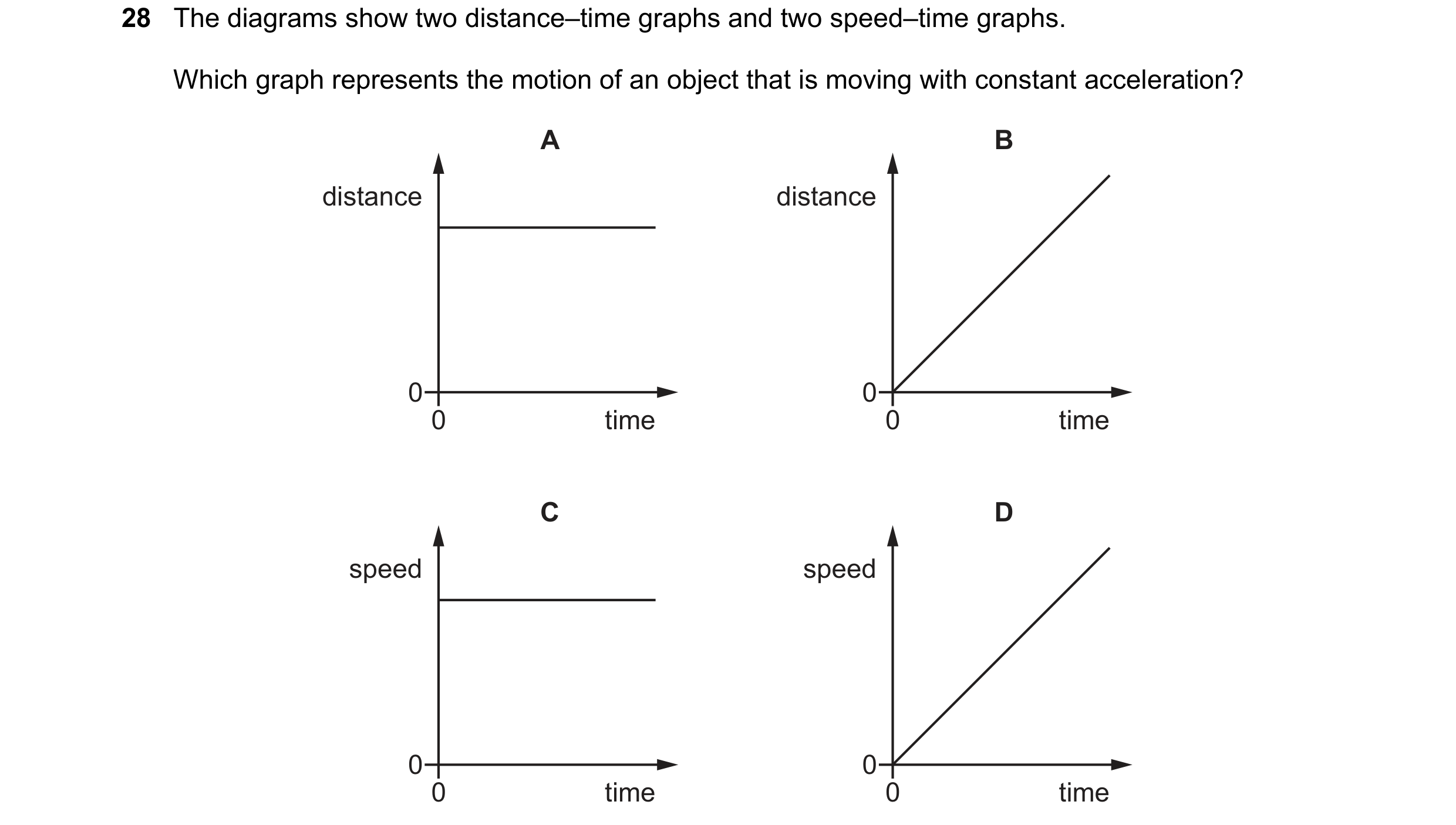 Question 25: The diagrams show two distance–time graphs and two speed–time graphs. Which graph represents the motion of an object that is moving with co…