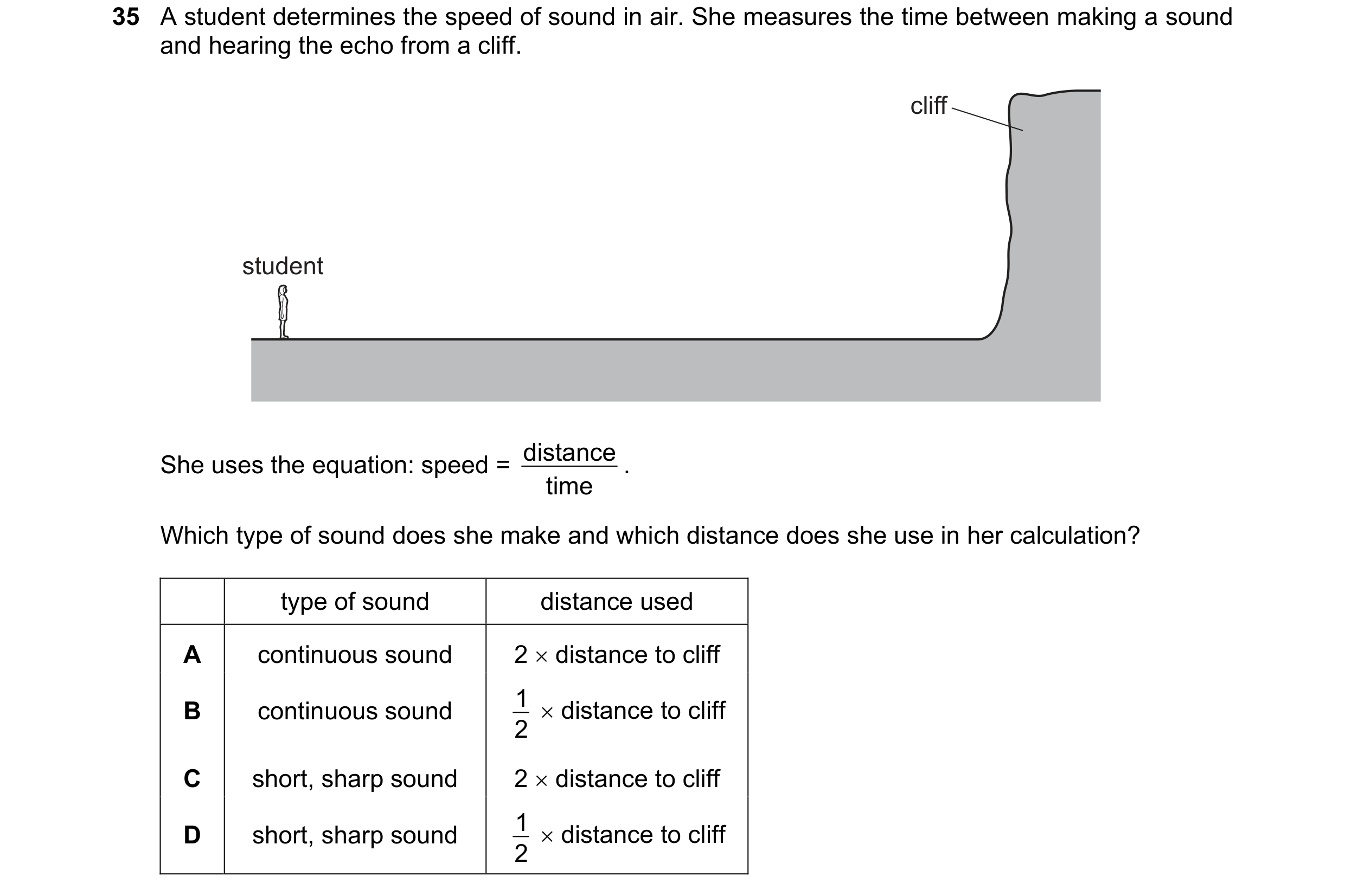 Question 28: A student determines the speed of sound in air. She measures the time between making a sound and hearing the echo from a cliff. cliff stude…