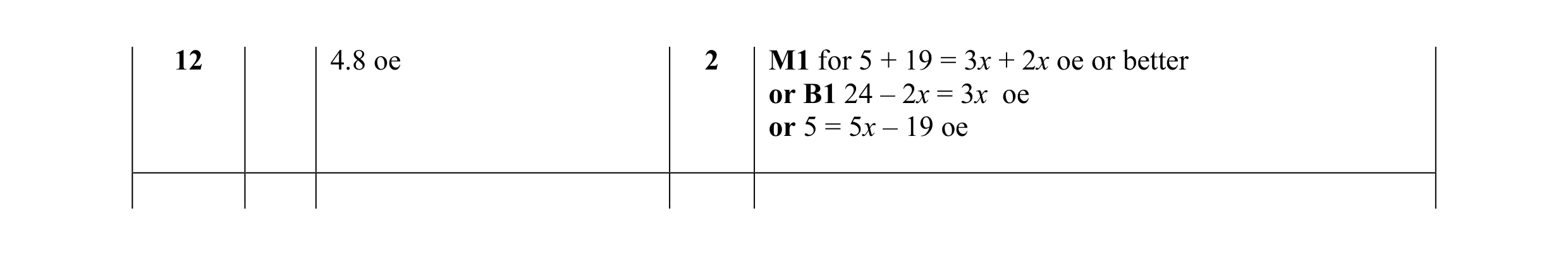 Mark scheme for question 36