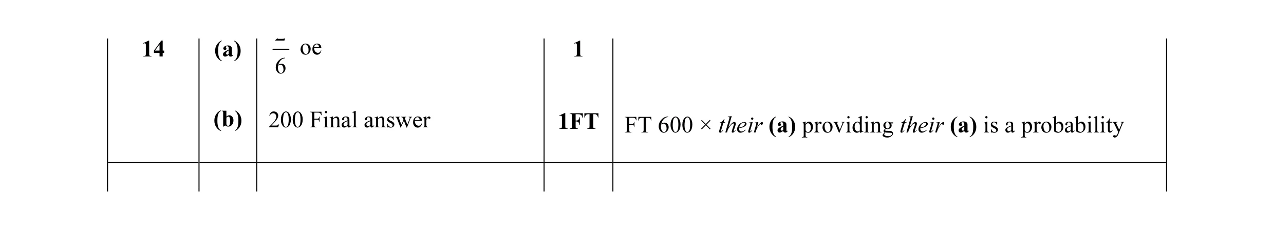 Mark scheme for question 4