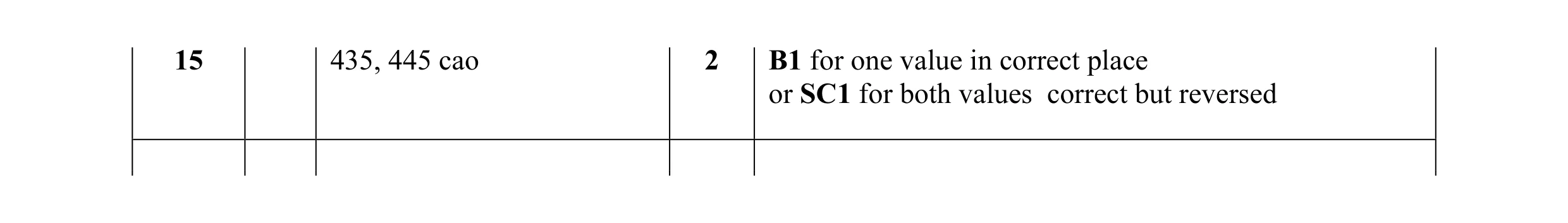 Mark scheme for question 39
