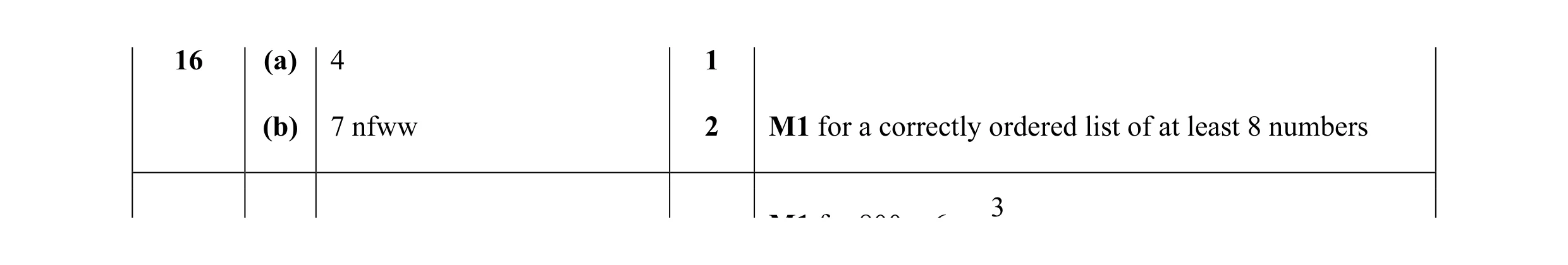 Mark scheme for question 12