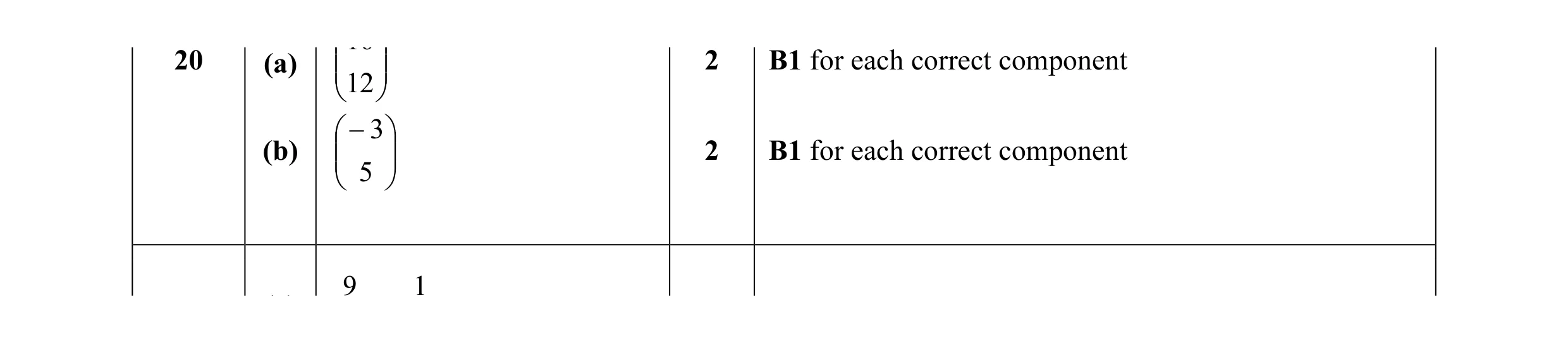 Mark scheme for question 29