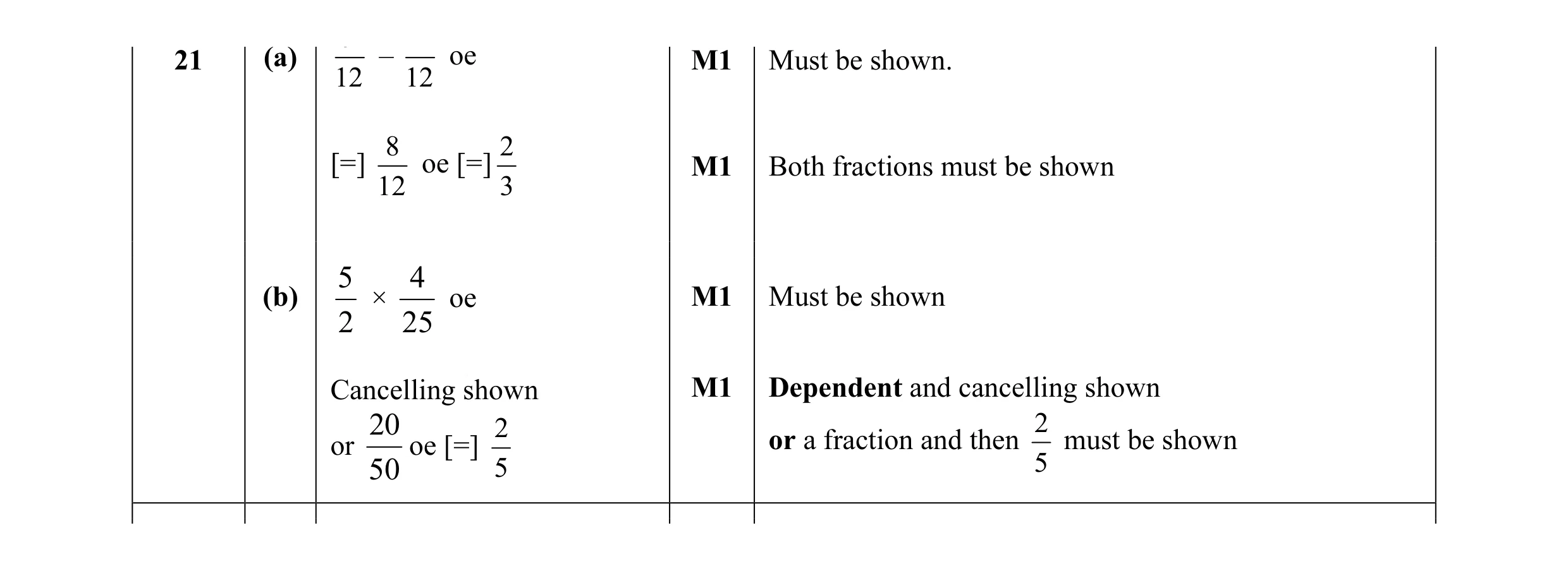 Mark scheme for question 39