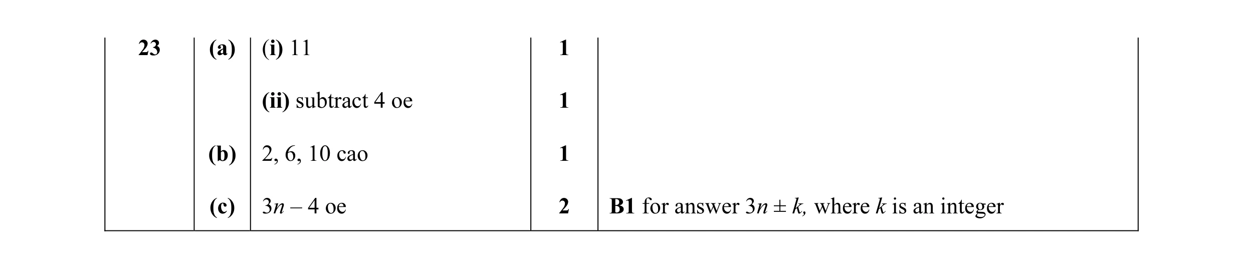 Mark scheme for question 6