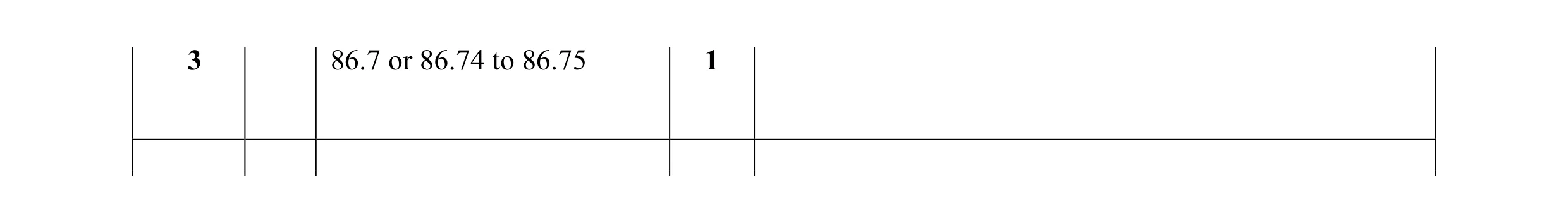 Mark scheme for question 36