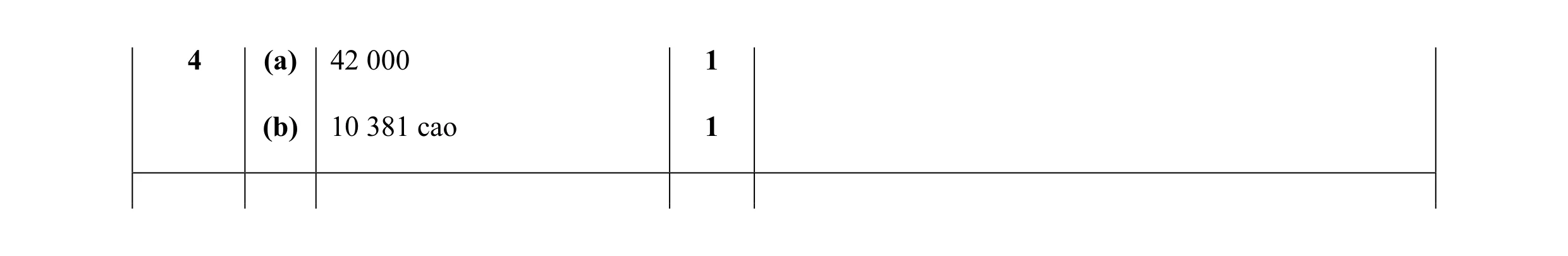 Mark scheme for question 38