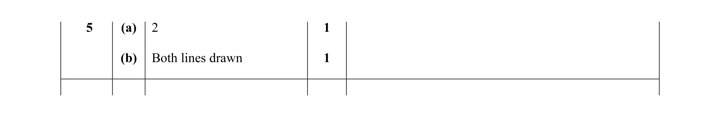 Mark scheme for question 16