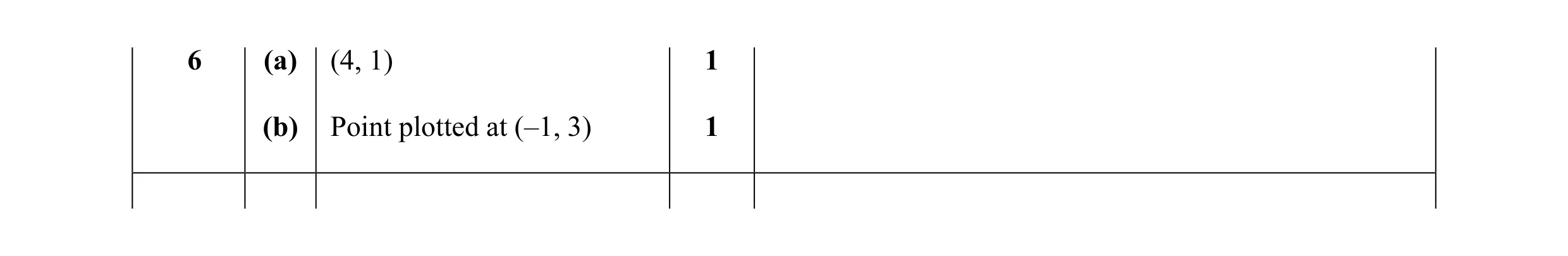 Mark scheme for question 12