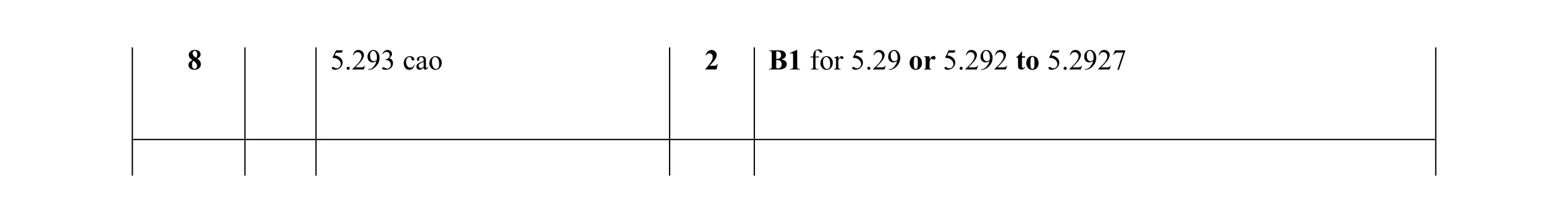 Mark scheme for question 28