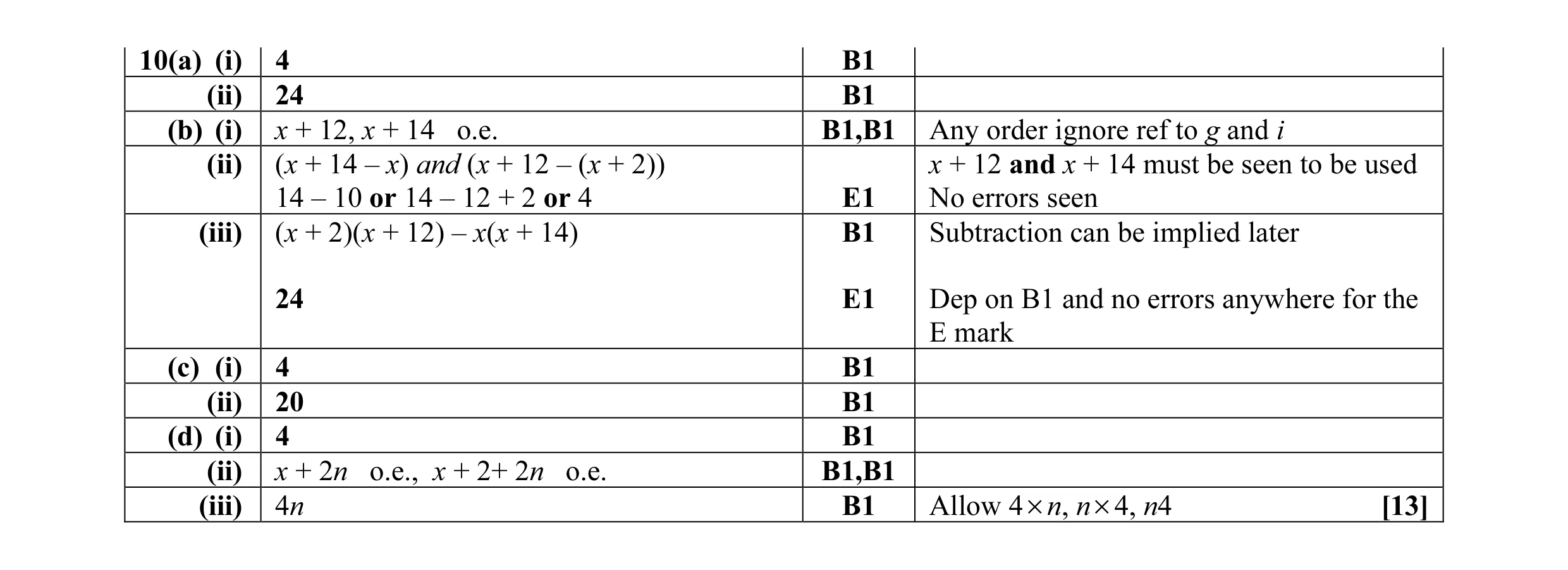 Mark scheme for question 4