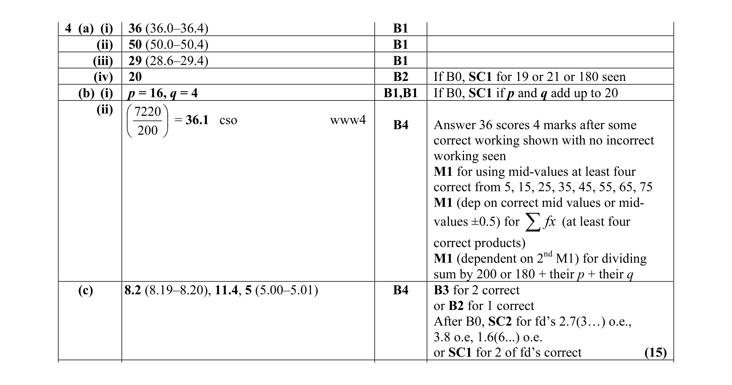 Mark scheme for question 1