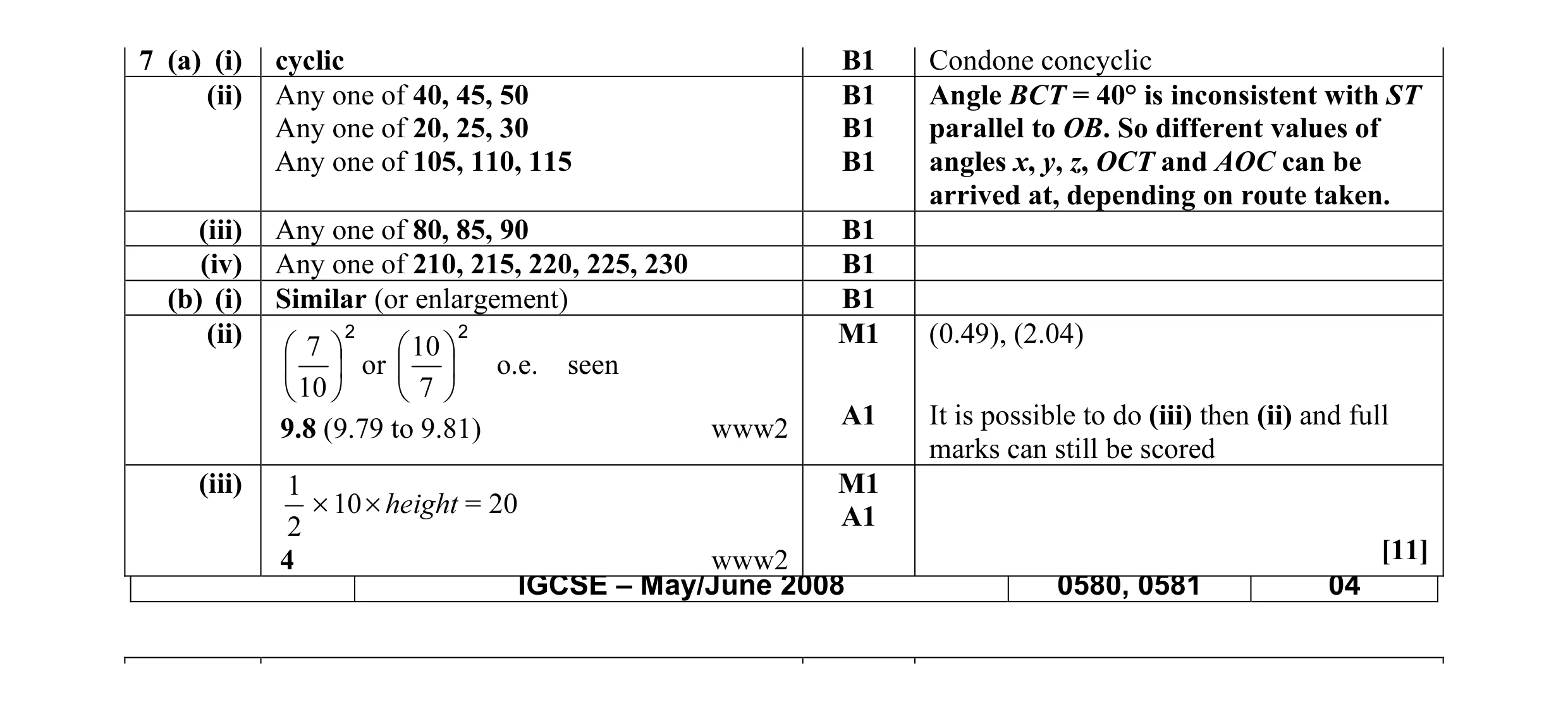 Mark scheme for question 1