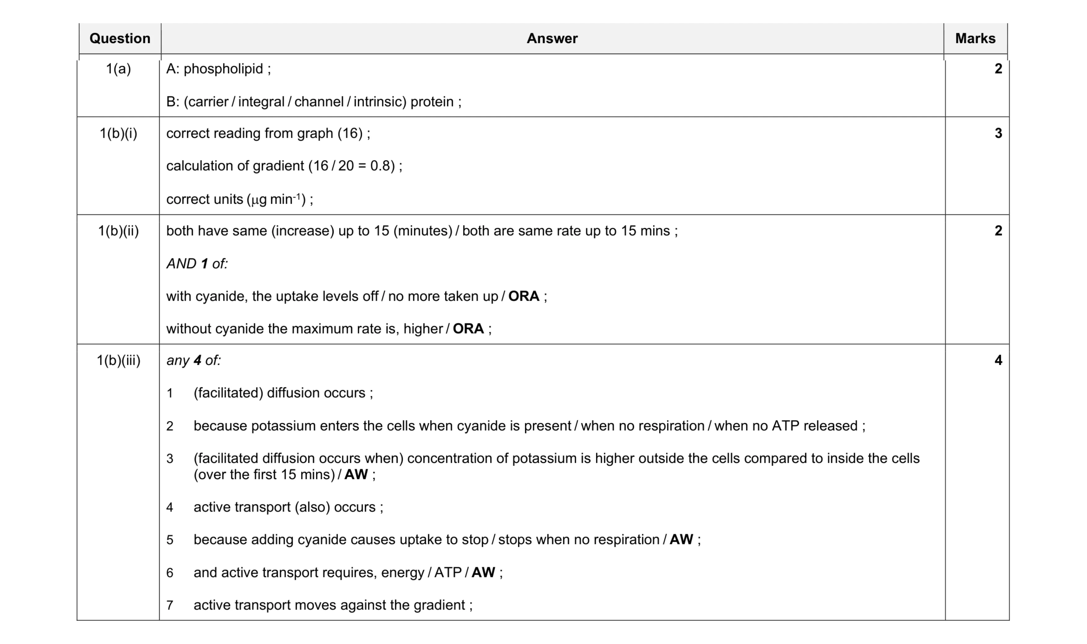 Mark scheme for question 7