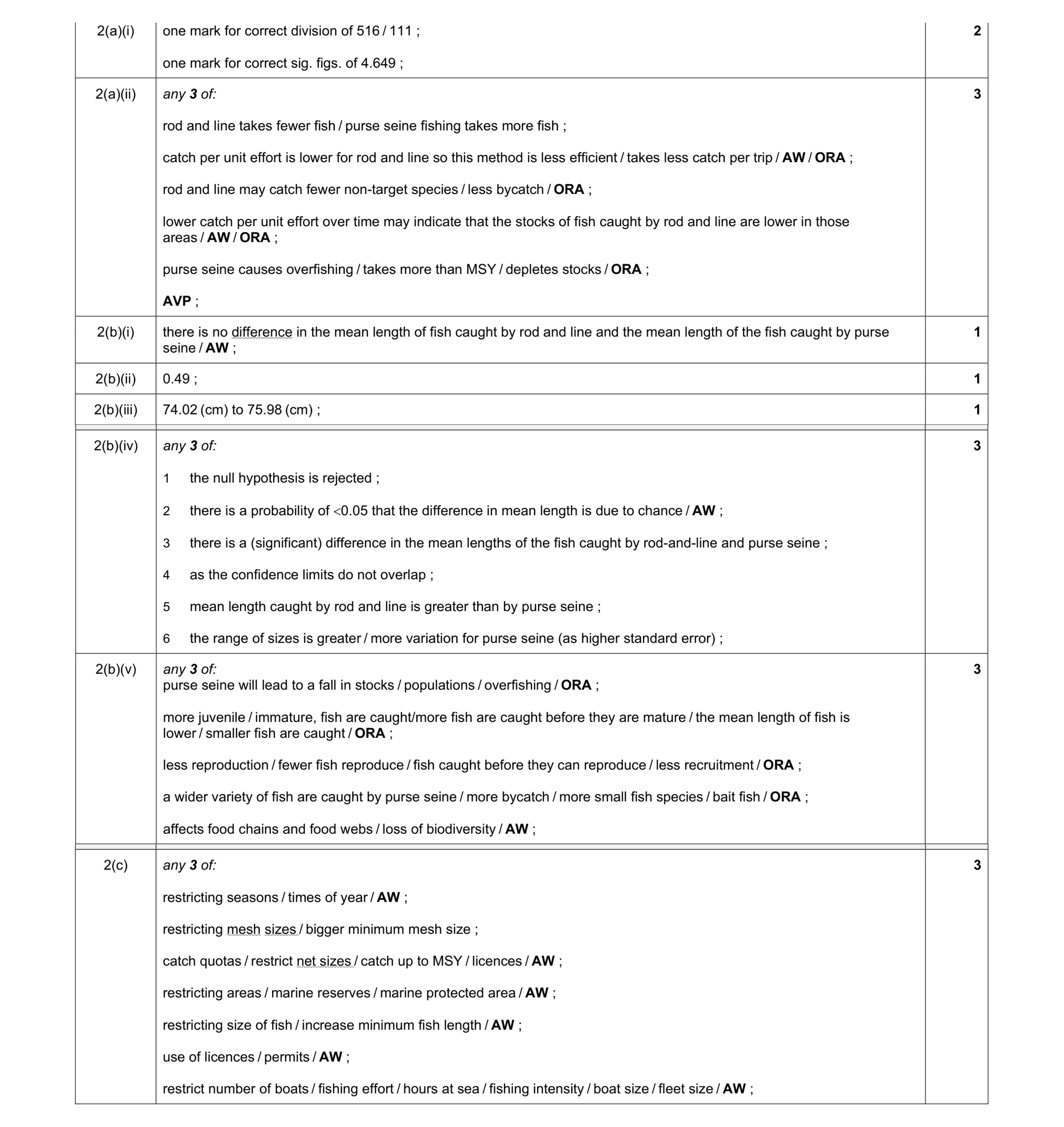 Mark scheme for question 10