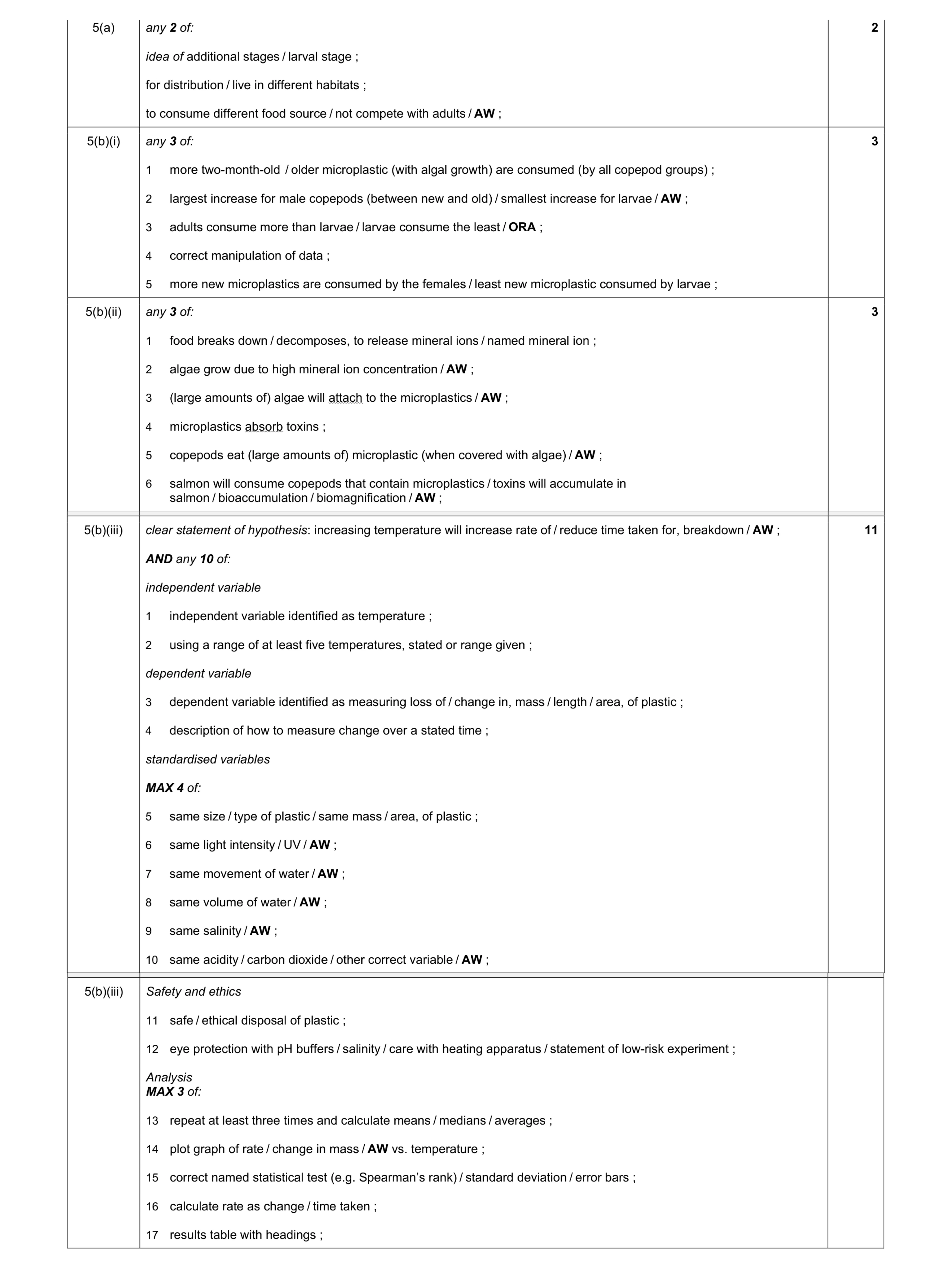 Mark scheme for question 5