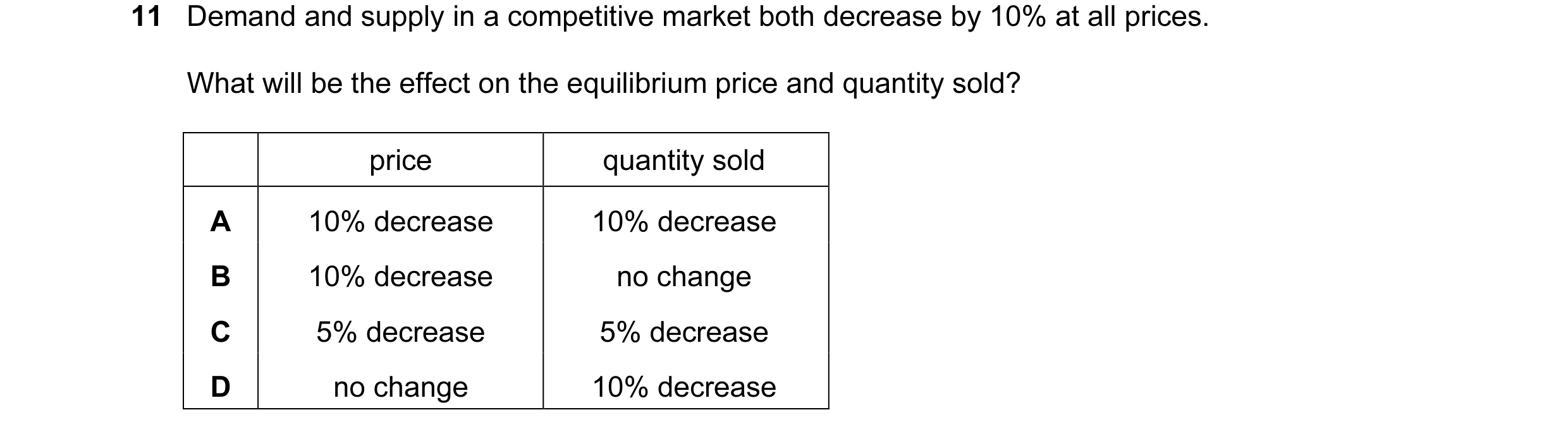 Question 116: Demand and supply in a competitive market both decrease by 10% at all prices. What will be the effect on the equilibrium price and quantity…