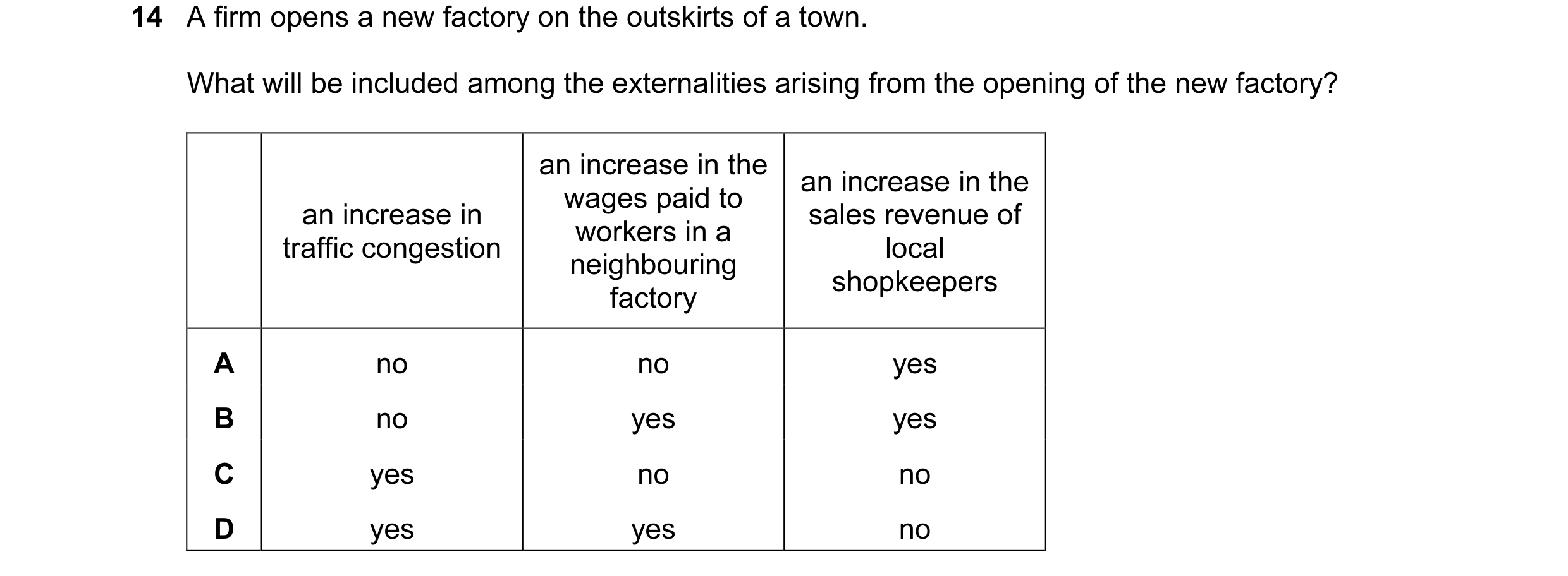 Question 99: A firm opens a new factory on the outskirts of a town. What will be included among the externalities arising from the opening of the new fa…