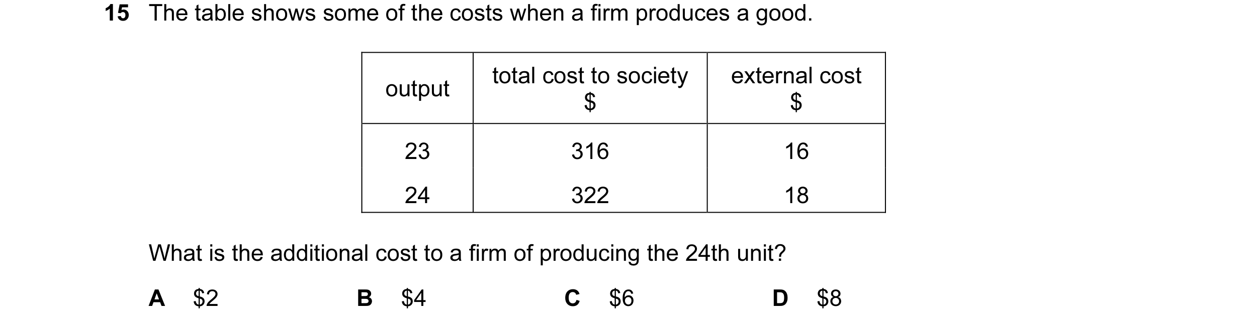 Question 100: The table shows some of the costs when a firm produces a good. total cost to society external cost output $ $ 23 316 16 24 322 18 What is t…