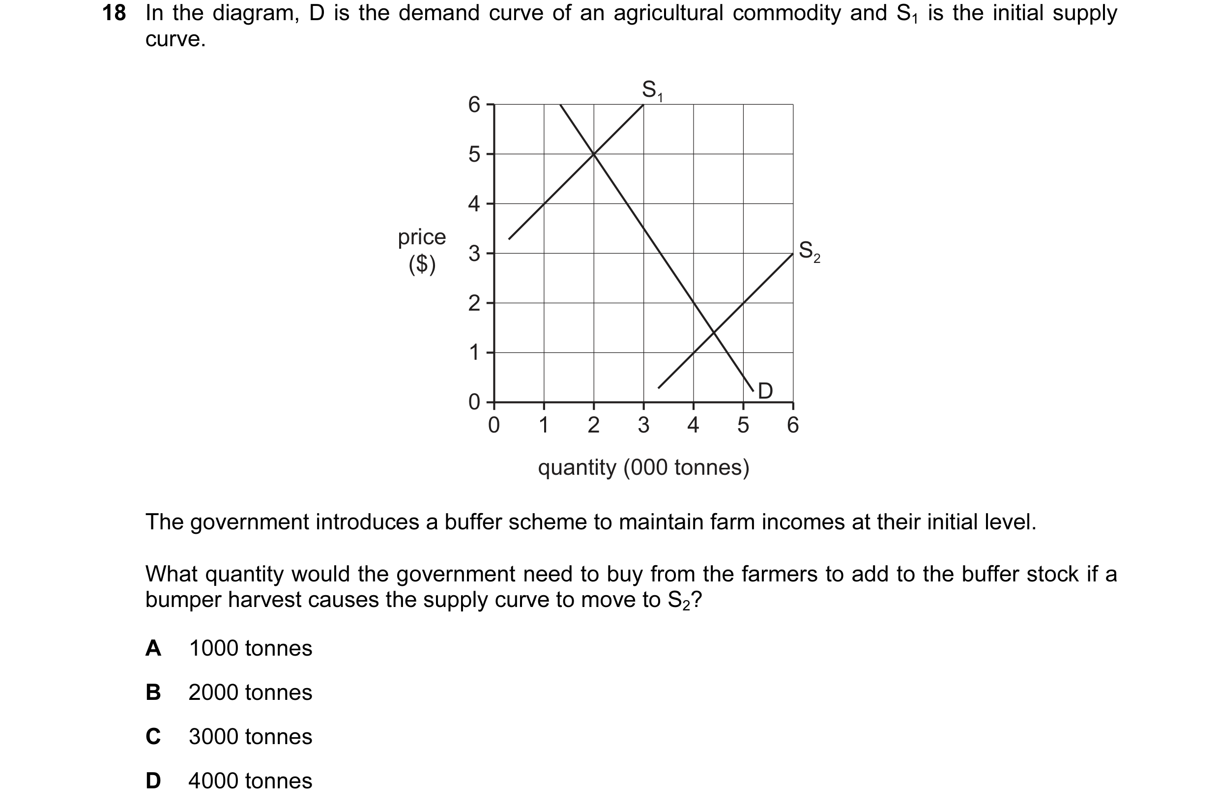 Question 98: In the diagram, D is the demand curve of an agricultural commodity and S1 is the initial supply curve. S1 6 5 4 price 3 S2 ($) 2 1 D 0 0 1 …
