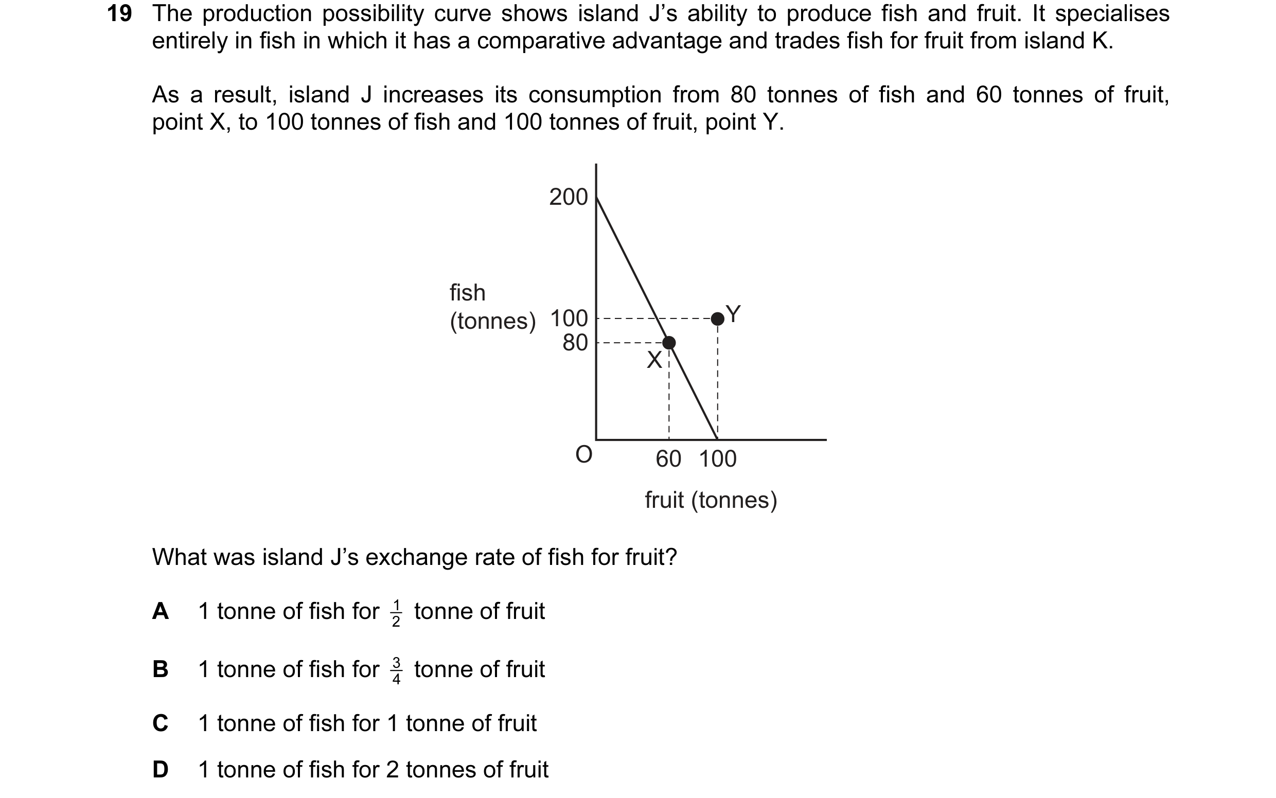 Question 67: The production possibility curve shows island J’s ability to produce fish and fruit. It specialises entirely in fish in which it has a comp…