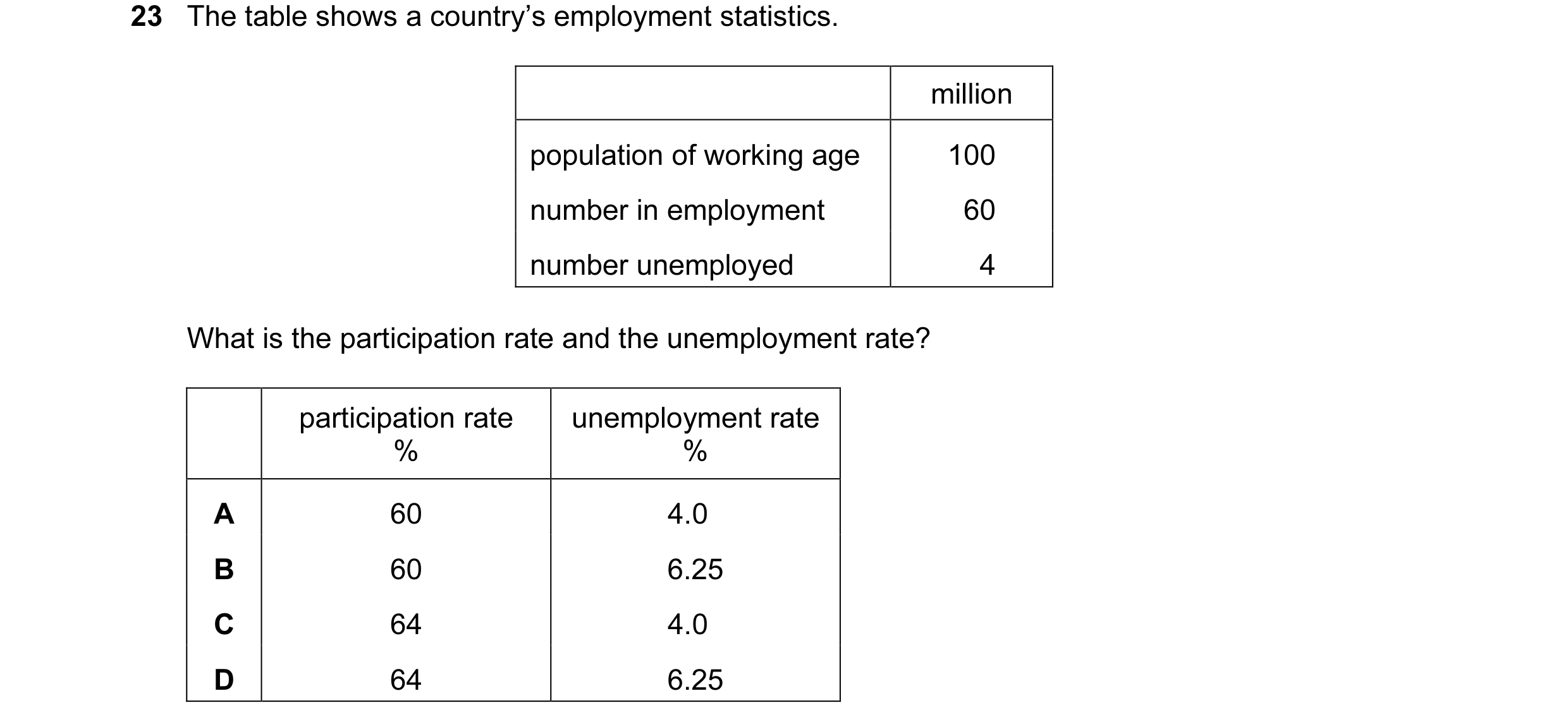Question 42: The table shows a country’s employment statistics. million population of working age 100 number in employment 60 number unemployed 4 What i…