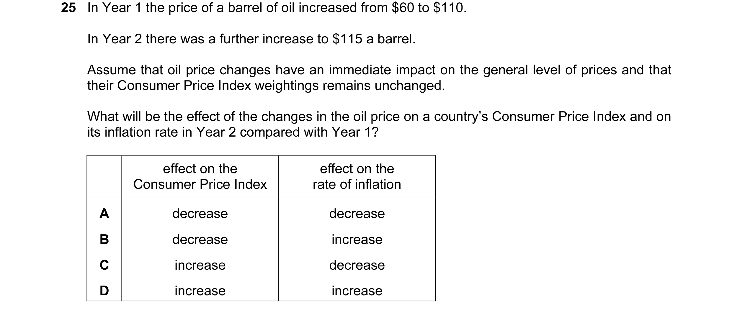 Question 85: In Year 1 the price of a barrel of oil increased from $60 to $110. In Year 2 there was a further increase to $115 a barrel. Assume that oil…
