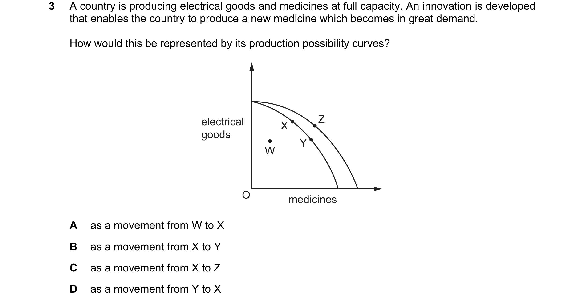 Question 50: A country is producing electrical goods and medicines at full capacity. An innovation is developed that enables the country to produce a ne…