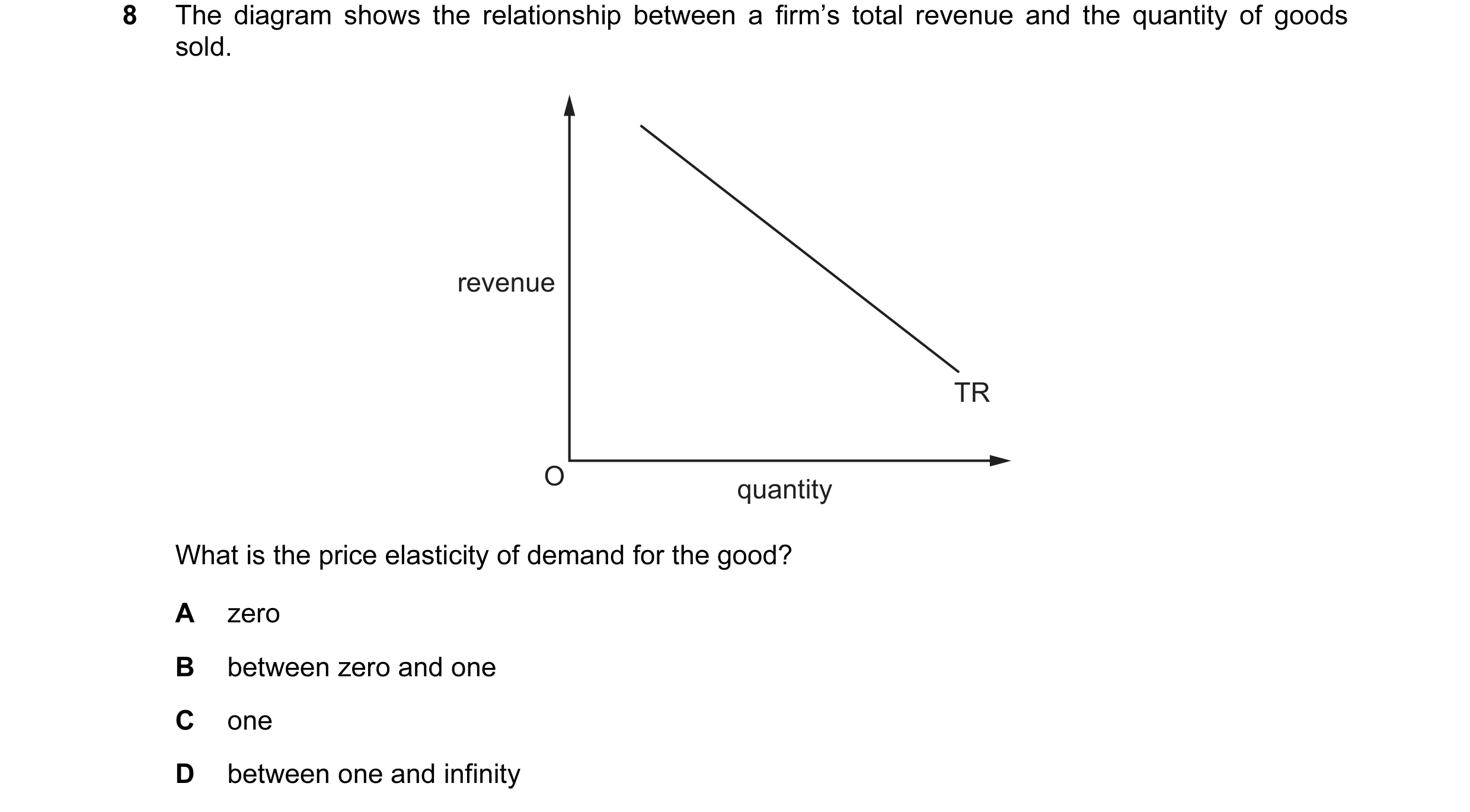 Question 100: The diagram shows the relationship between a firm’s total revenue and the quantity of goods sold. revenue TR O quantity What is the price e…