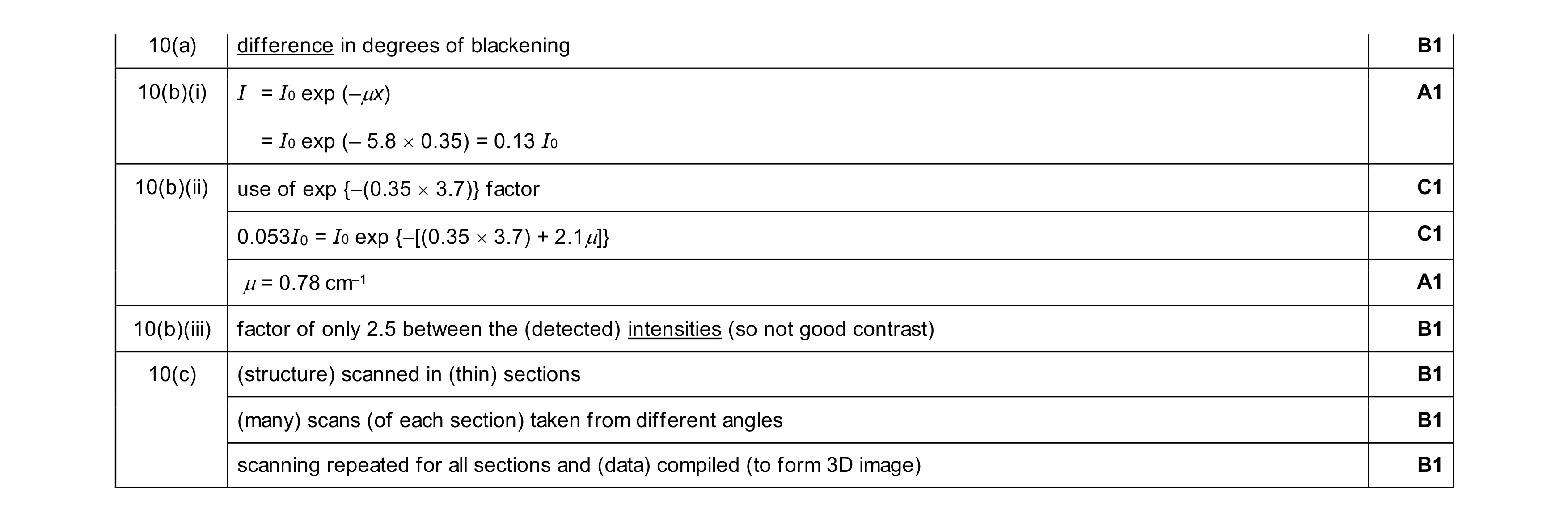 Mark scheme for question 11