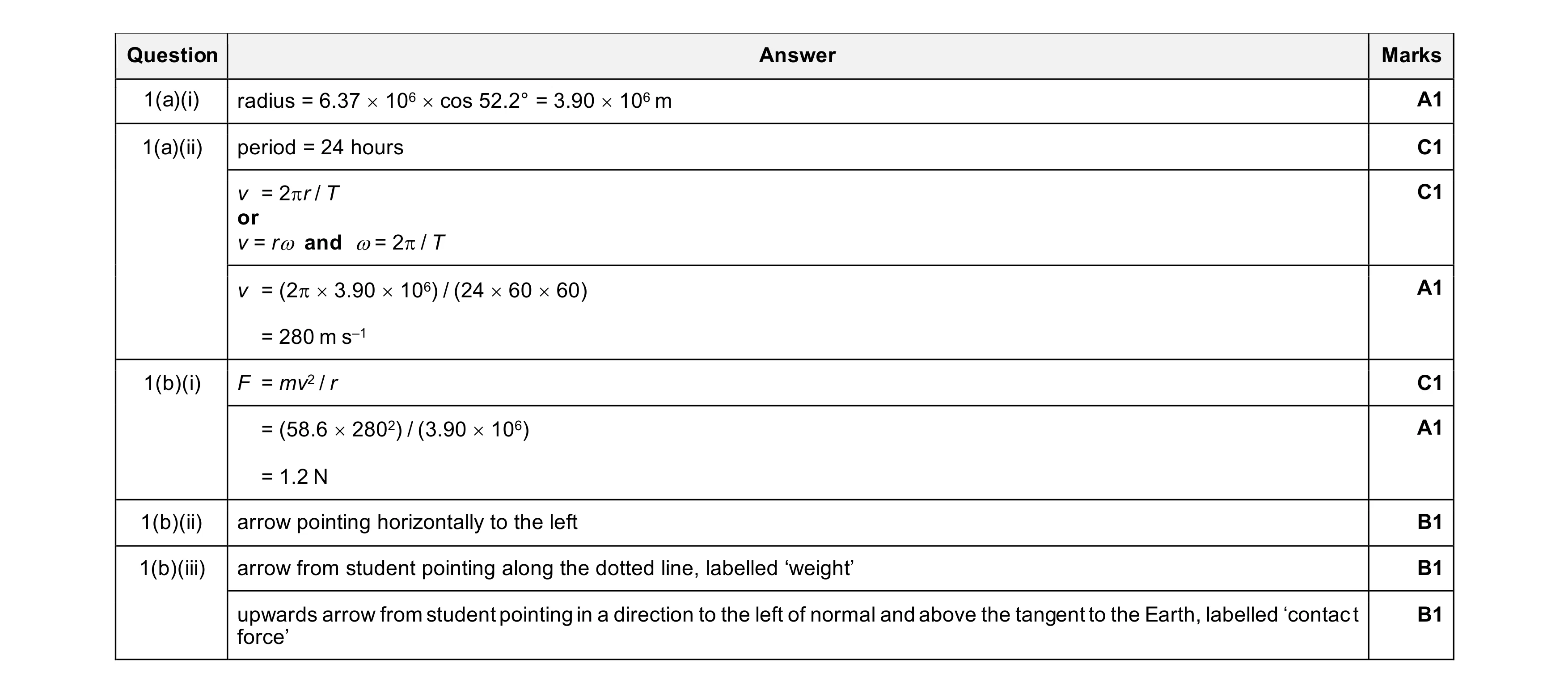 Mark scheme for question 36