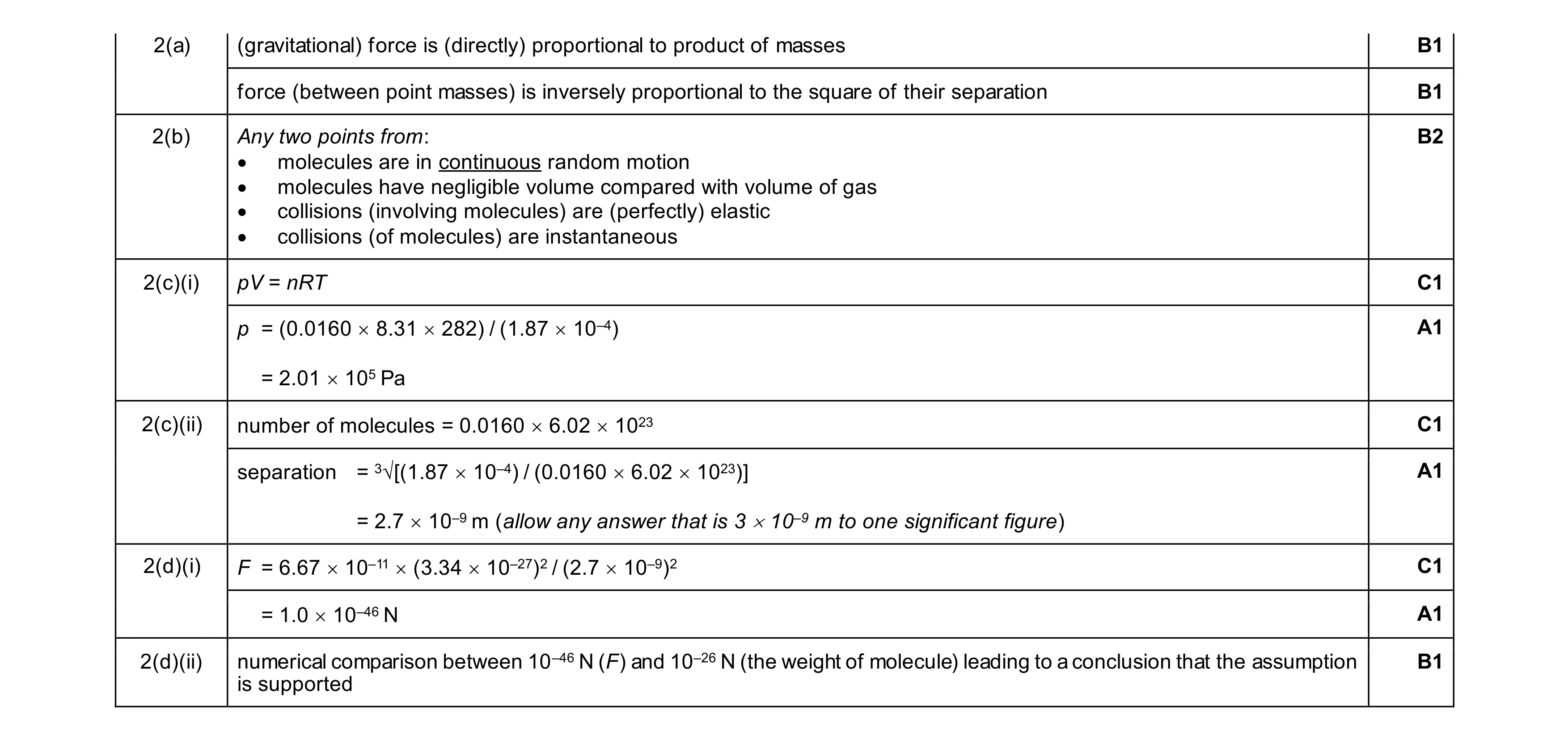 Mark scheme for question 23