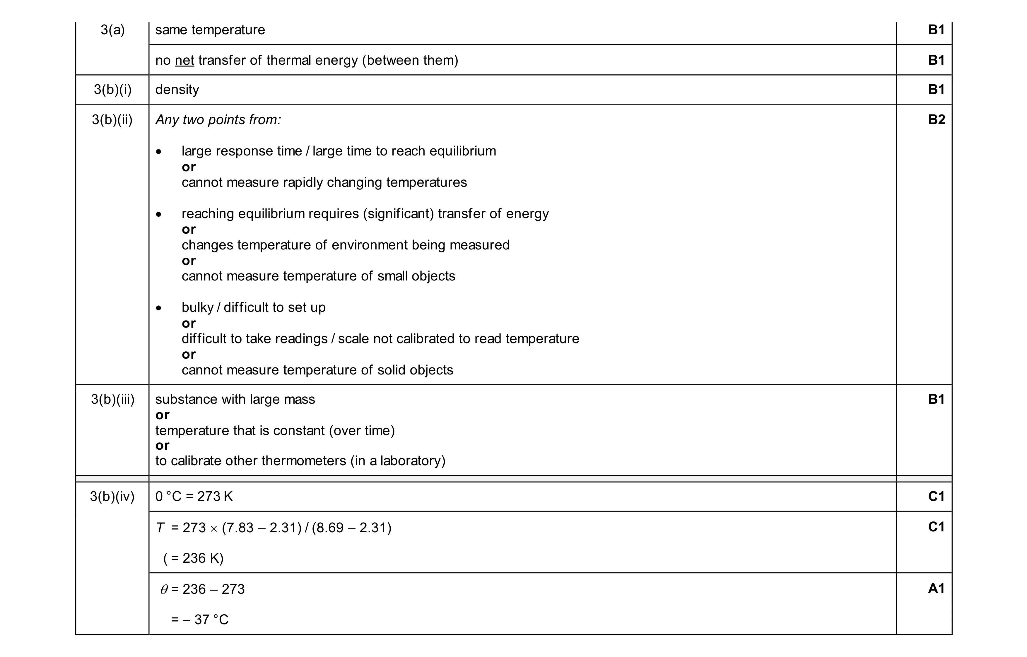 Mark scheme for question 27