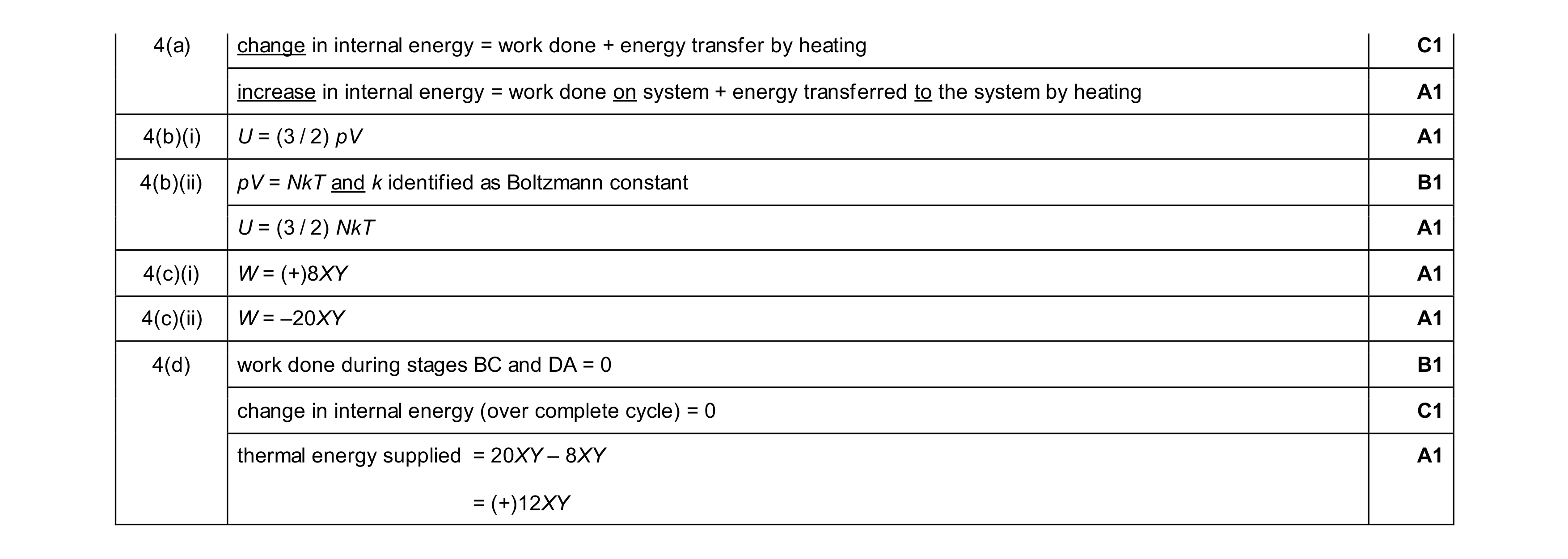 Mark scheme for question 28