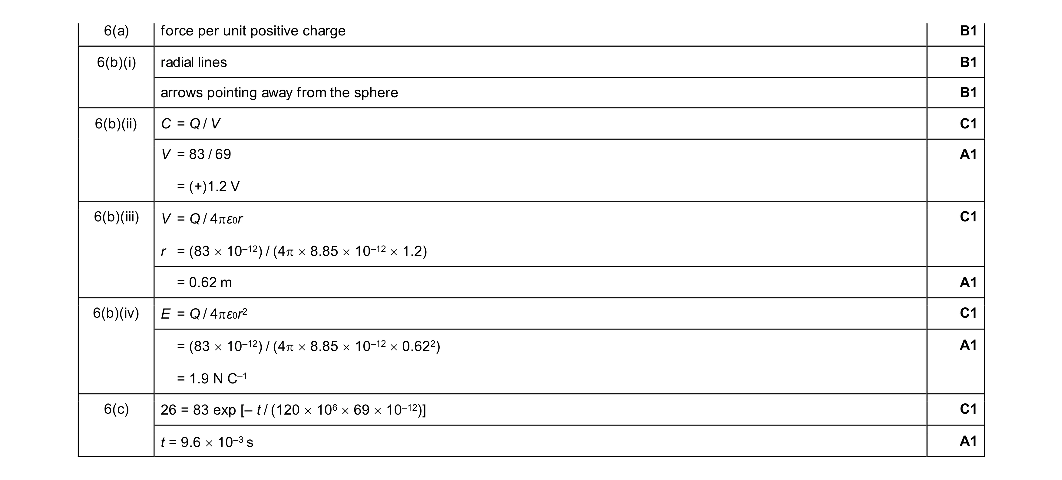 Mark scheme for question 10