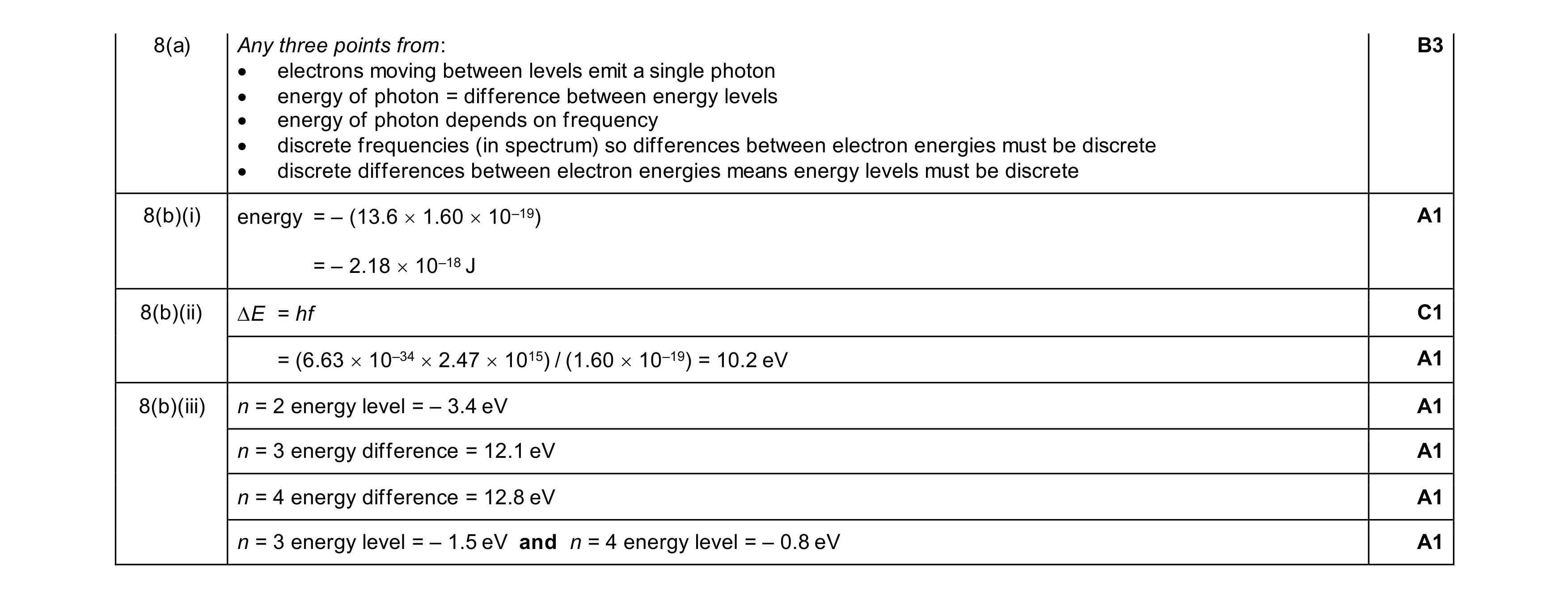 Mark scheme for question 14