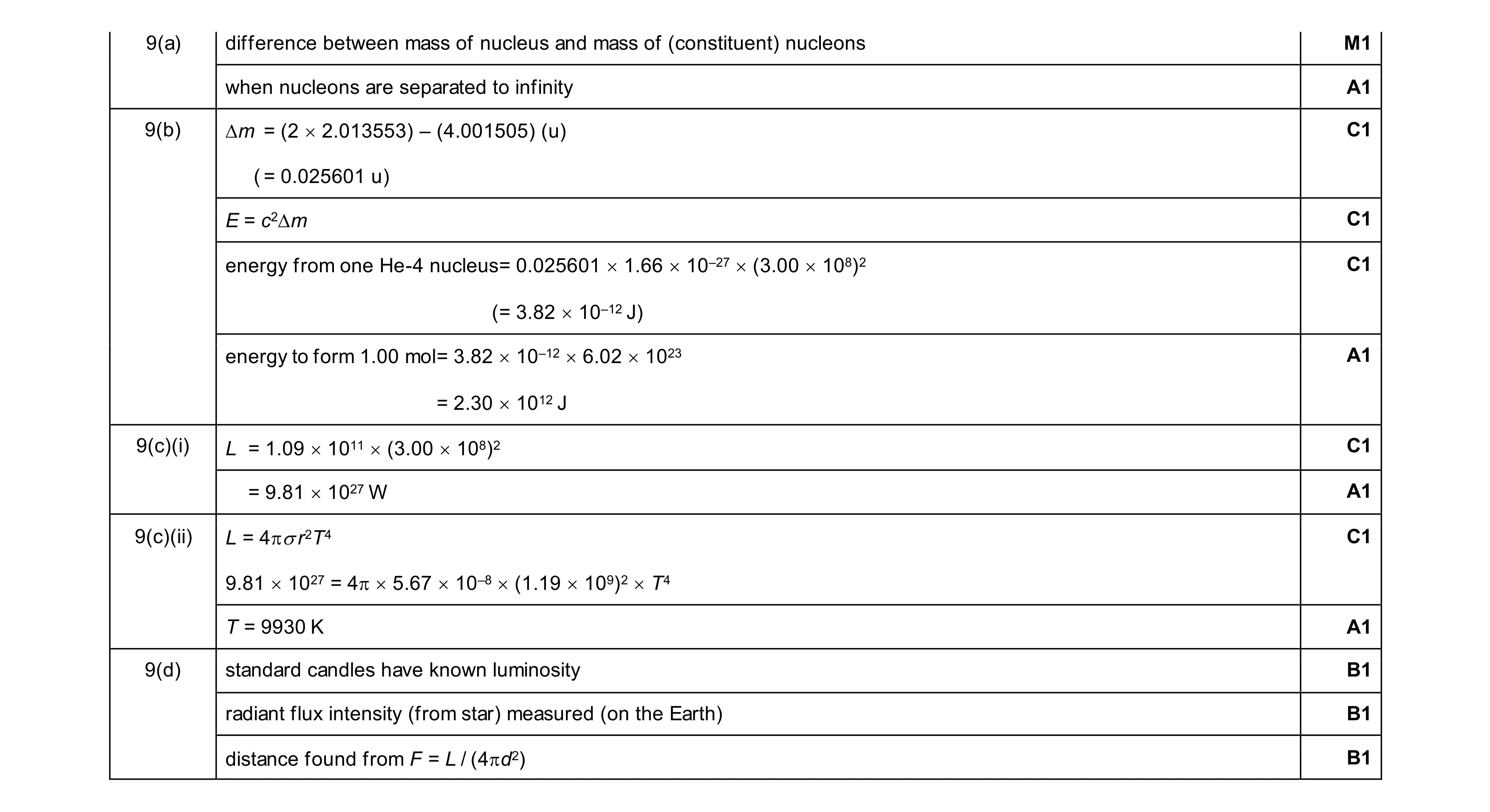 Mark scheme for question 9