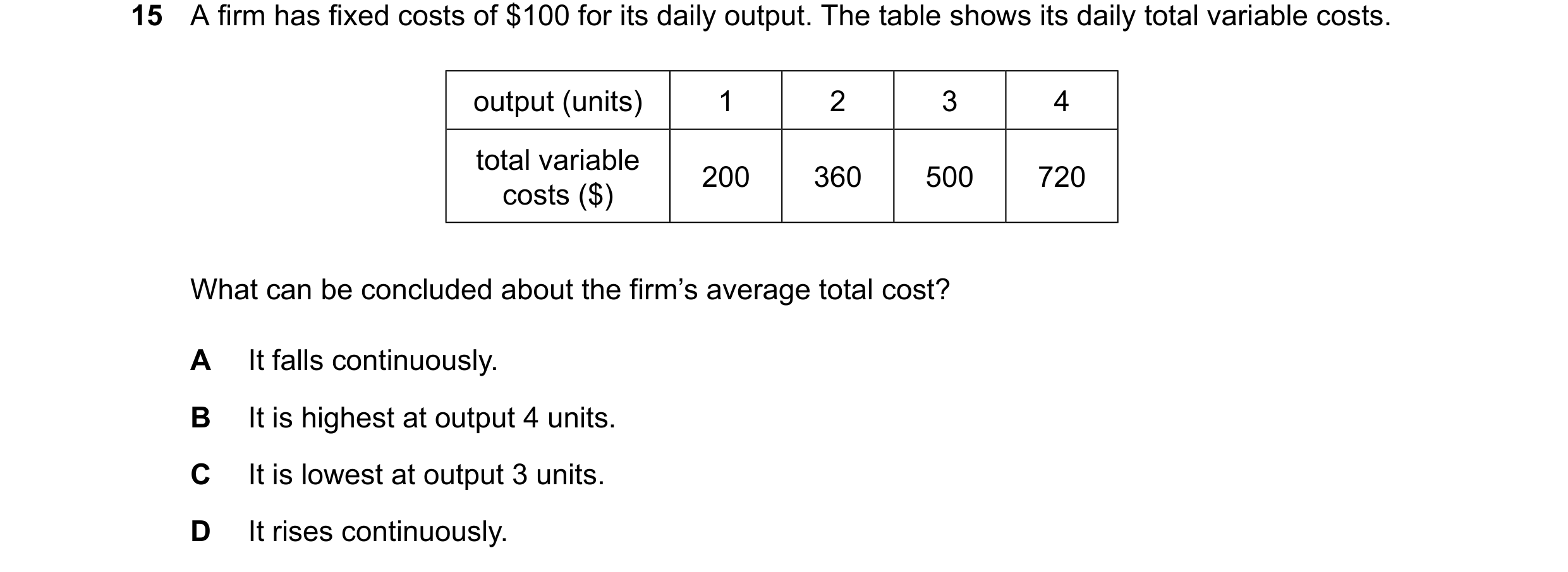Question 259: A firm has fixed costs of $100 for its daily output. The table shows its daily total variable costs. output (units) 1 2 3 4 total variable …