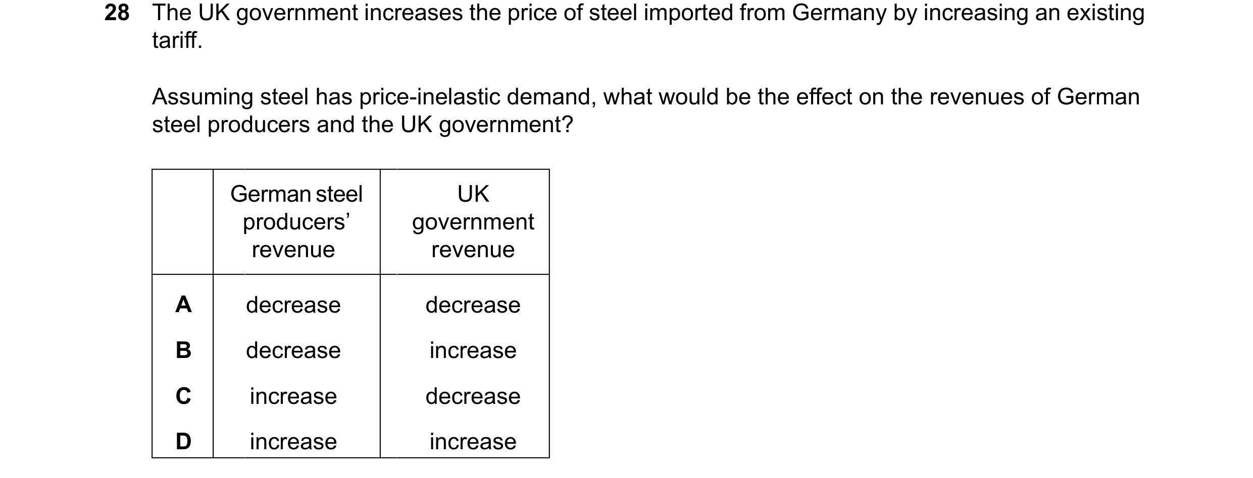 Question 81: The UK government increases the price of steel imported from Germany by increasing an existing tariff. Assuming steel has price-inelastic d…