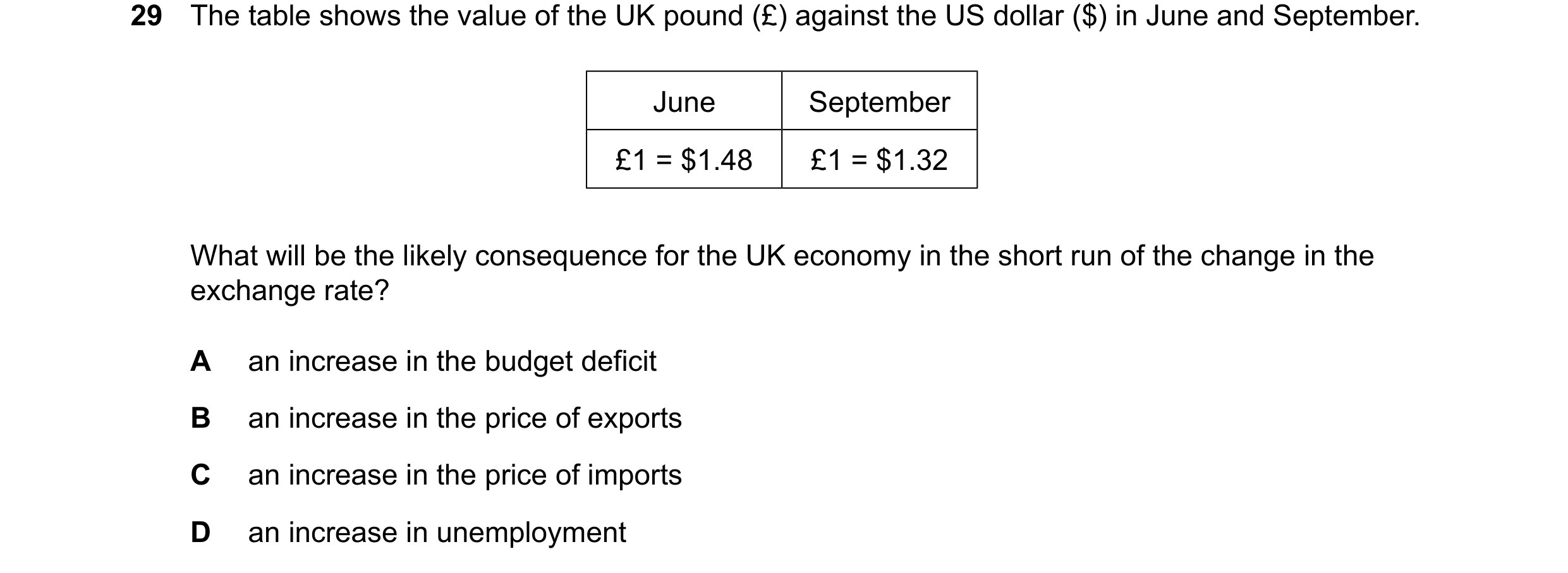 Question 88: The table shows the value of the UK pound (£) against the US dollar ($) in June and September. June September £1 = $1.48 £1 = $1.32 What wi…