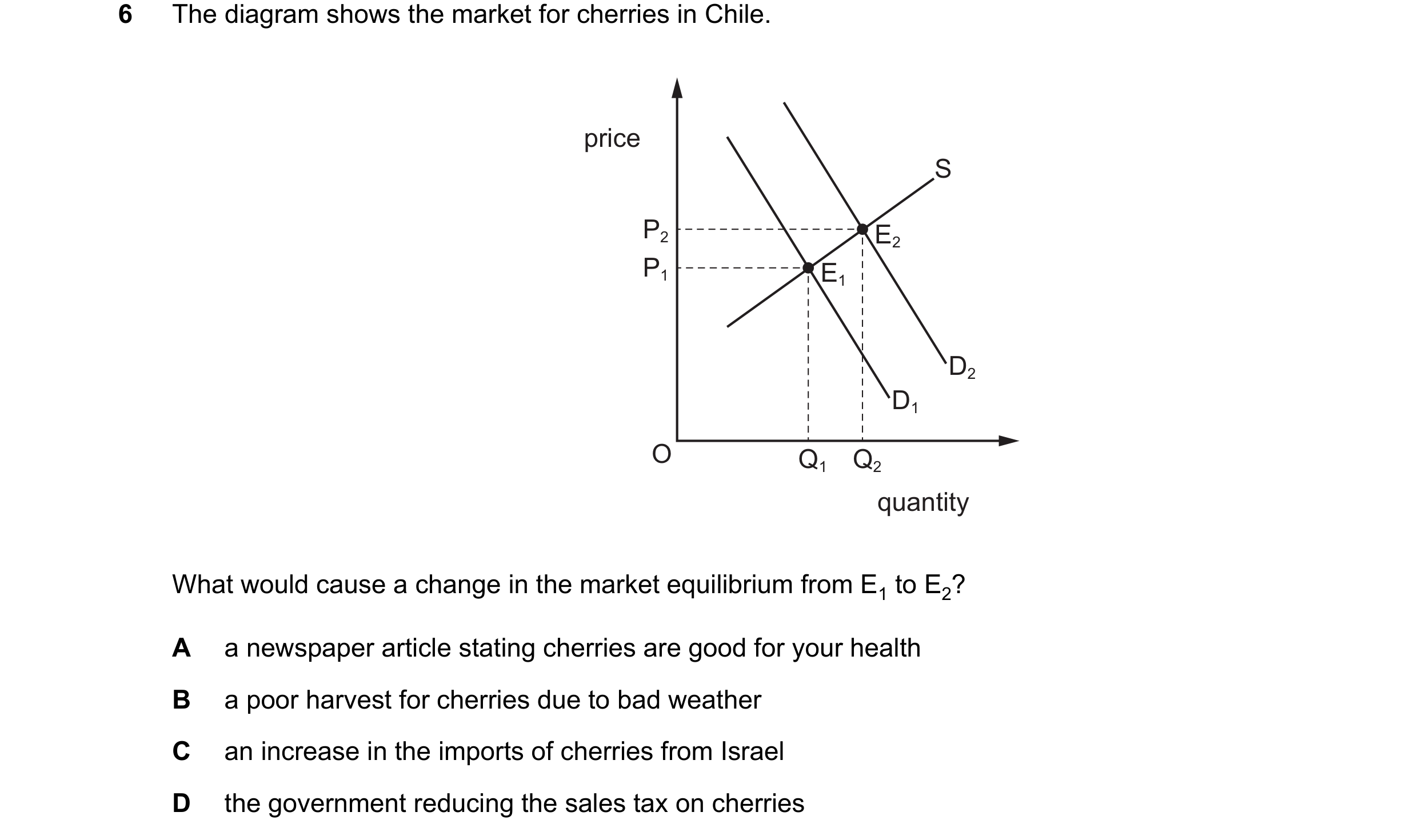 Question 90: The diagram shows the market for cherries in Chile. price S P2 E2 P1 E1 D2 D1 O Q1 Q2 quantity What would cause a change in the market equi…