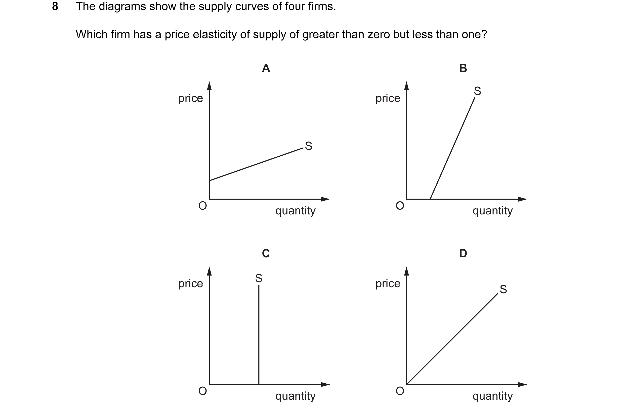 Question 39: The diagrams show the supply curves of four firms. Which firm has a price elasticity of supply of greater than zero but less than one? A B …