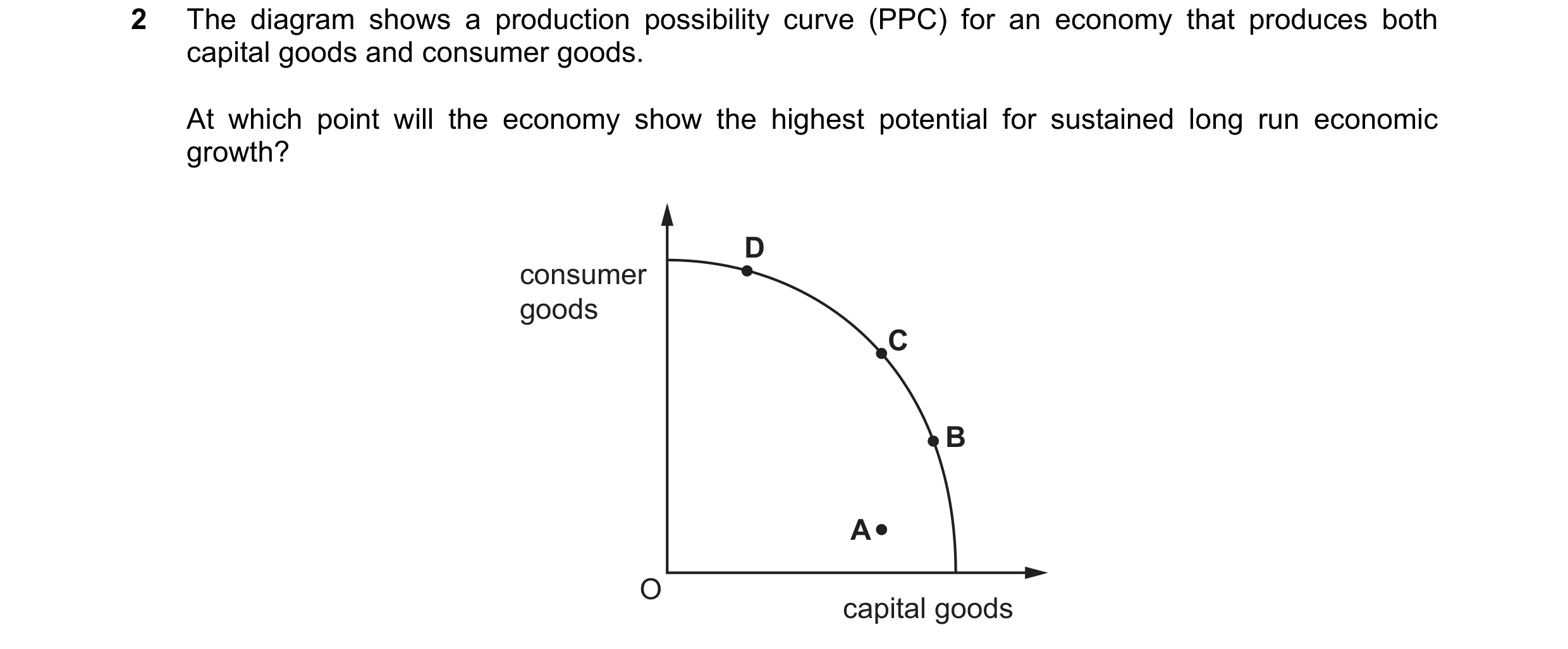 Question 95: The diagram shows a production possibility curve (PPC) for an economy that produces both capital goods and consumer goods. At which point w…