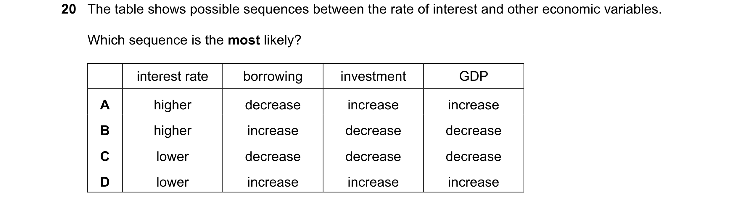 Question 96: The table shows possible sequences between the rate of interest and other economic variables. Which sequence is the most likely? interest r…