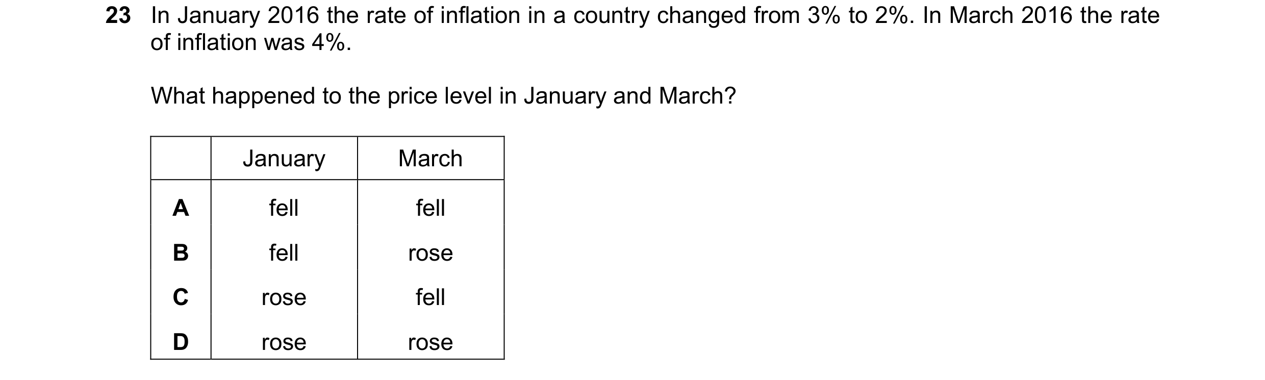 Question 101: In January 2016 the rate of inflation in a country changed from 3% to 2%. In March 2016 the rate of inflation was 4%. What happened to the …