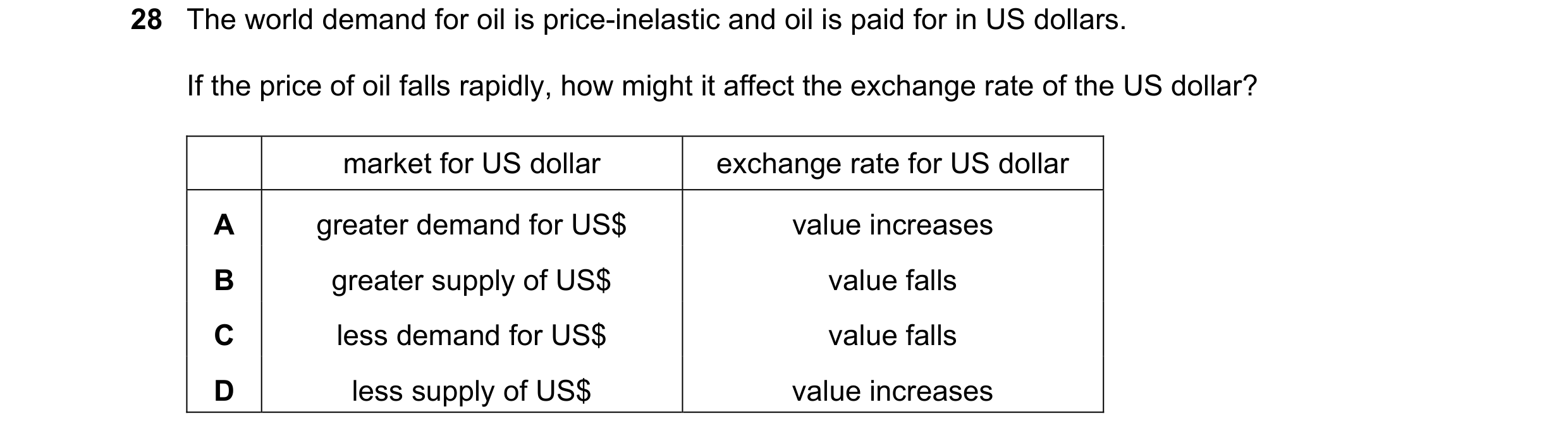 Question 46: The world demand for oil is price-inelastic and oil is paid for in US dollars. If the price of oil falls rapidly, how might it affect the e…
