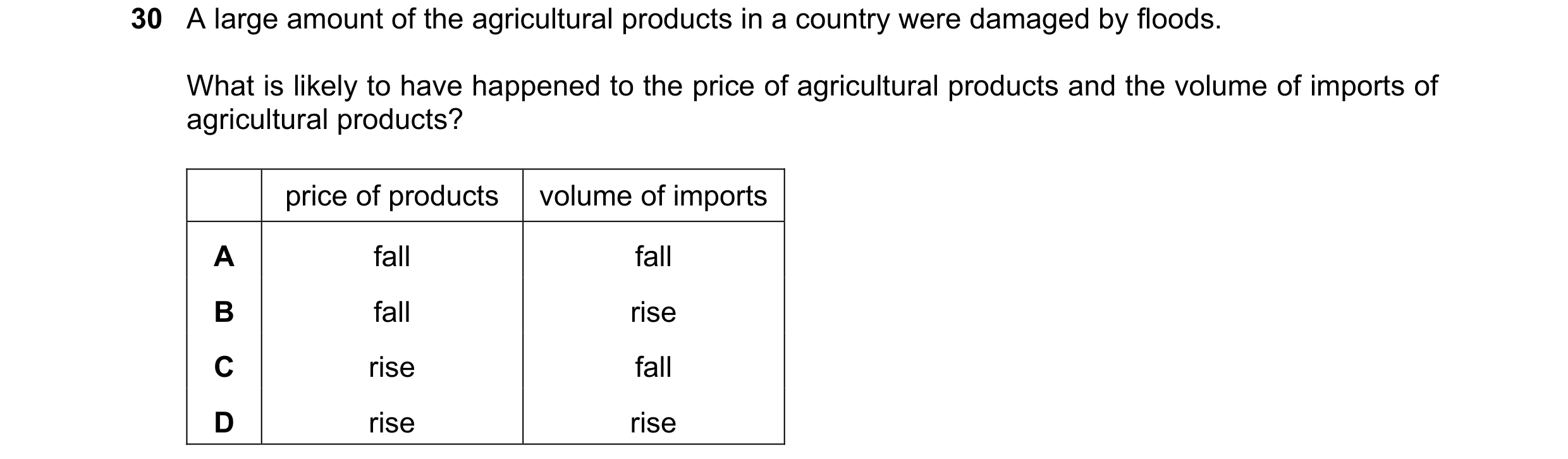 Question 113: A large amount of the agricultural products in a country were damaged by floods. What is likely to have happened to the price of agricultur…