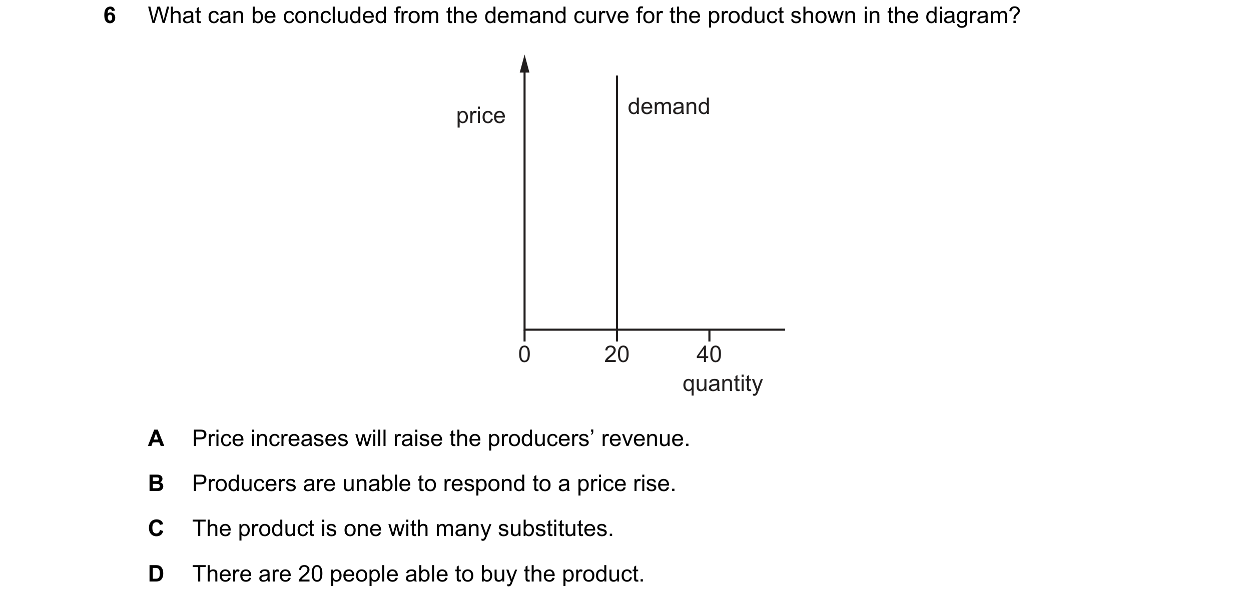 Question 59: What can be concluded from the demand curve for the product shown in the diagram? price demand 0 20 40 quantity A Price increases will rais…