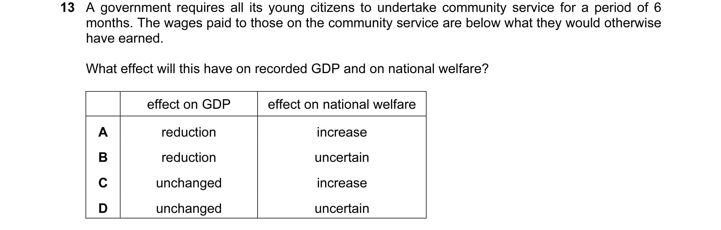 Question 7: A government requires all its young citizens to undertake community service for a period of 6 months. The wages paid to those on the commun…